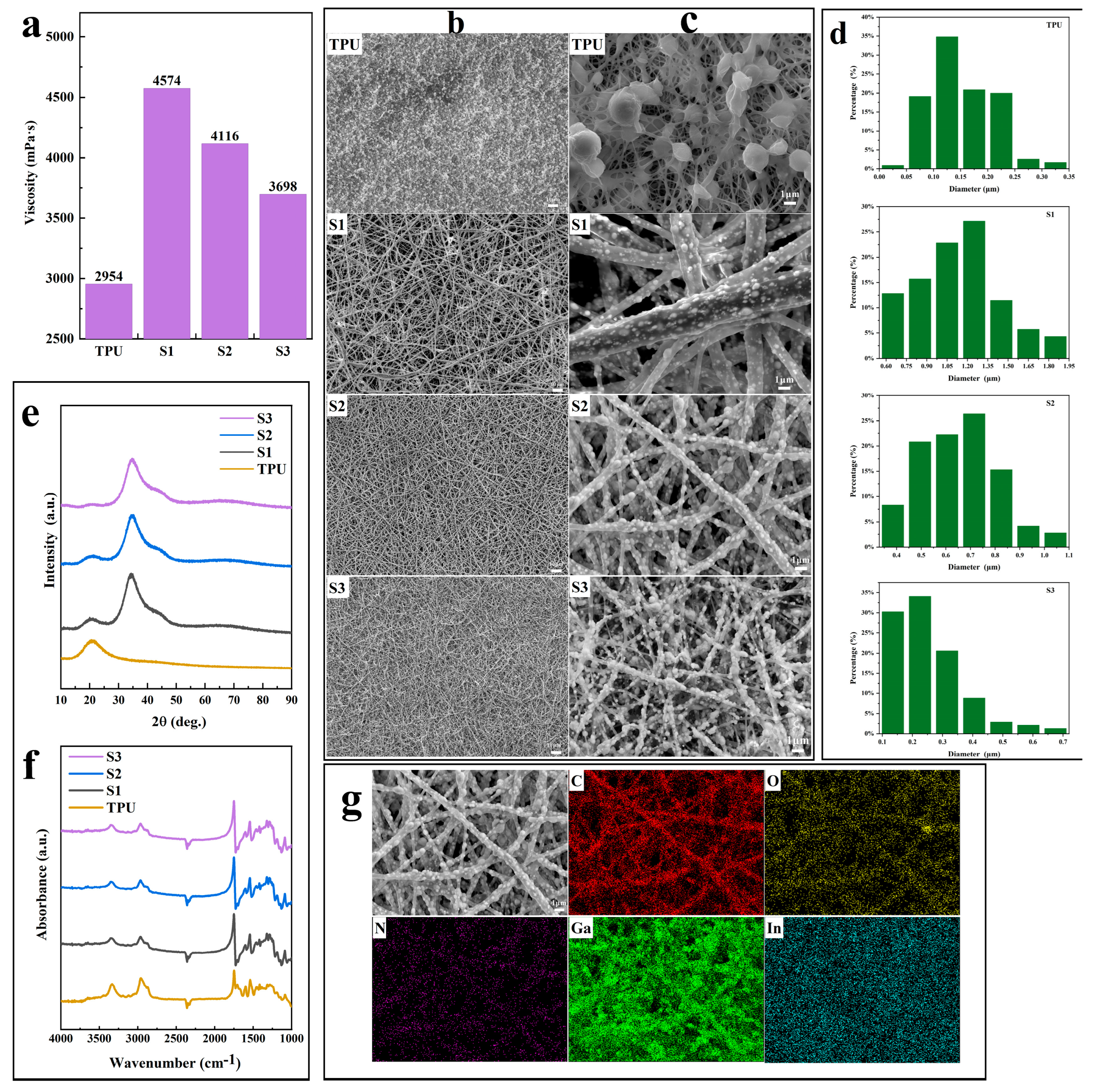 Materials 17 00272 g003