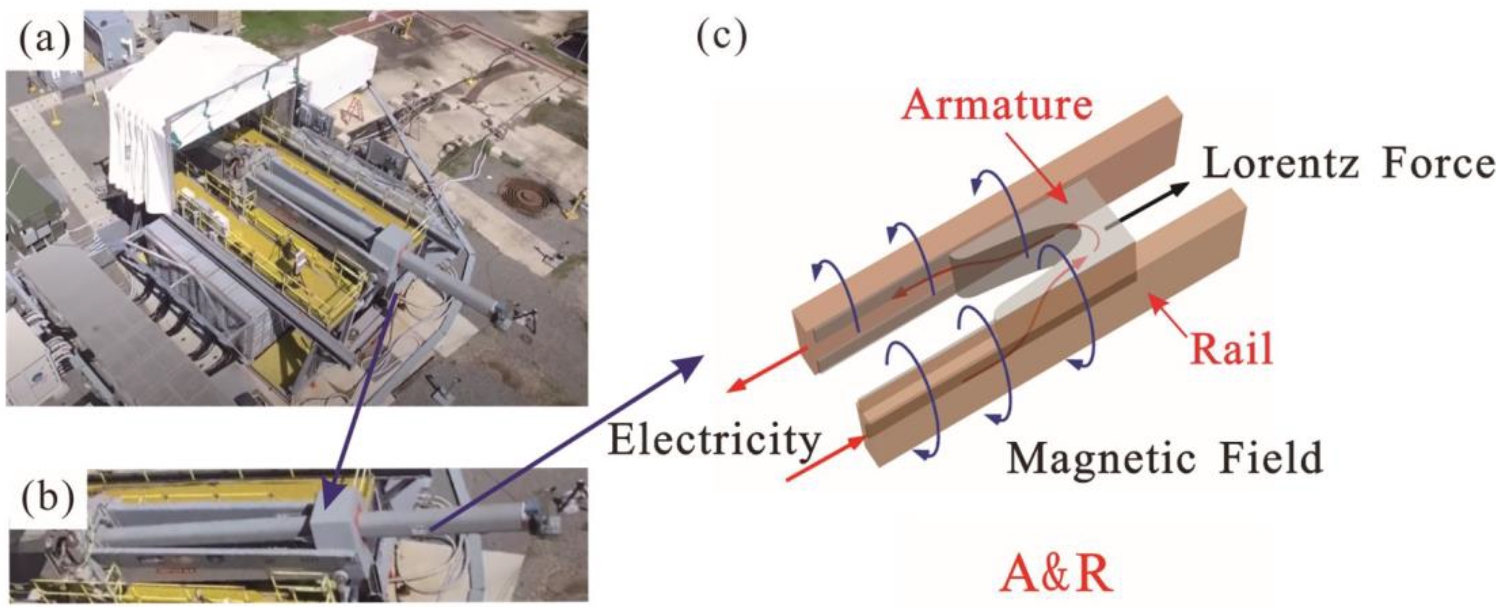 Materials | Free Full-Text | Research Progress on Surface Damage