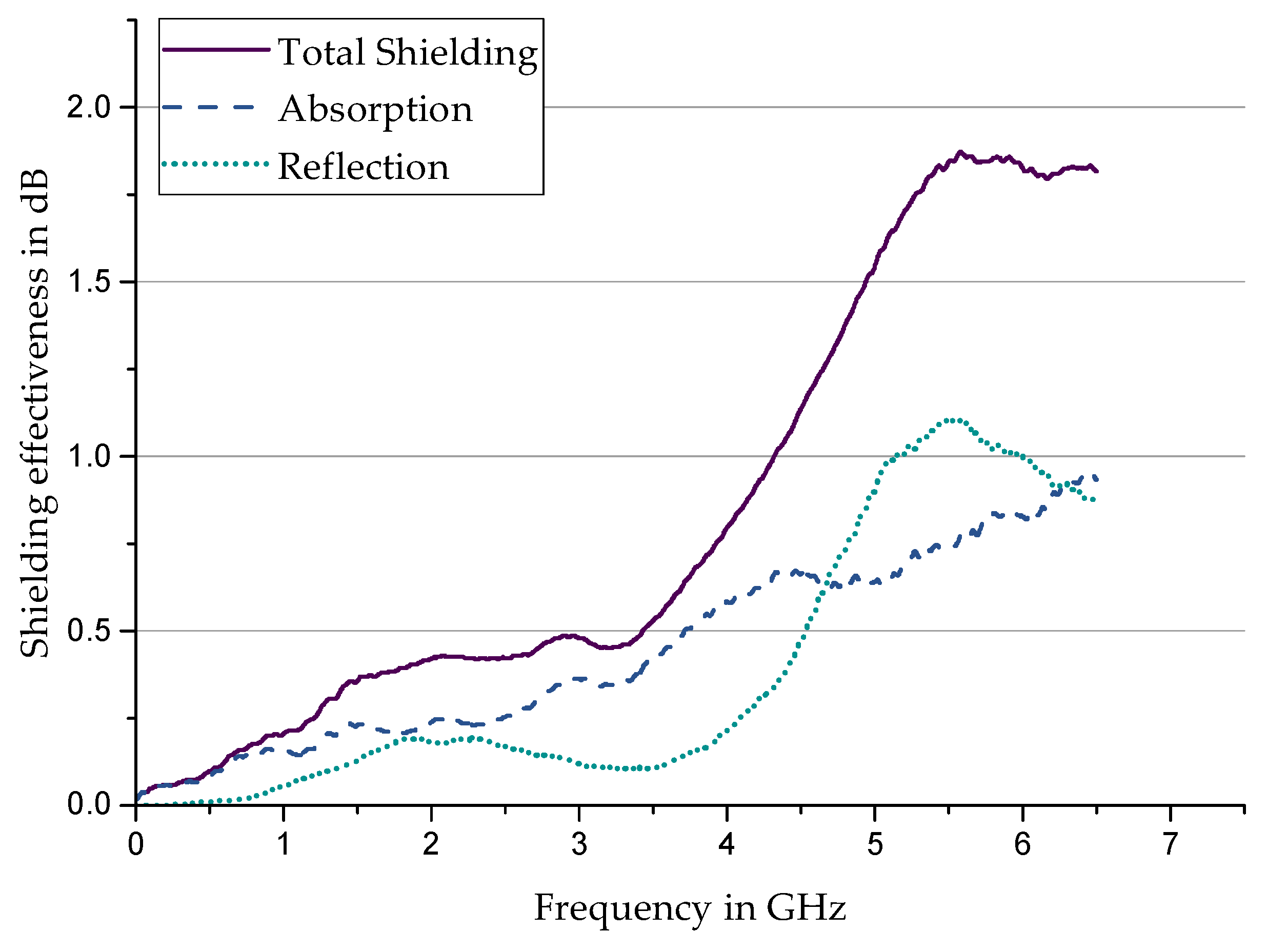 Materials 17 00280 g007