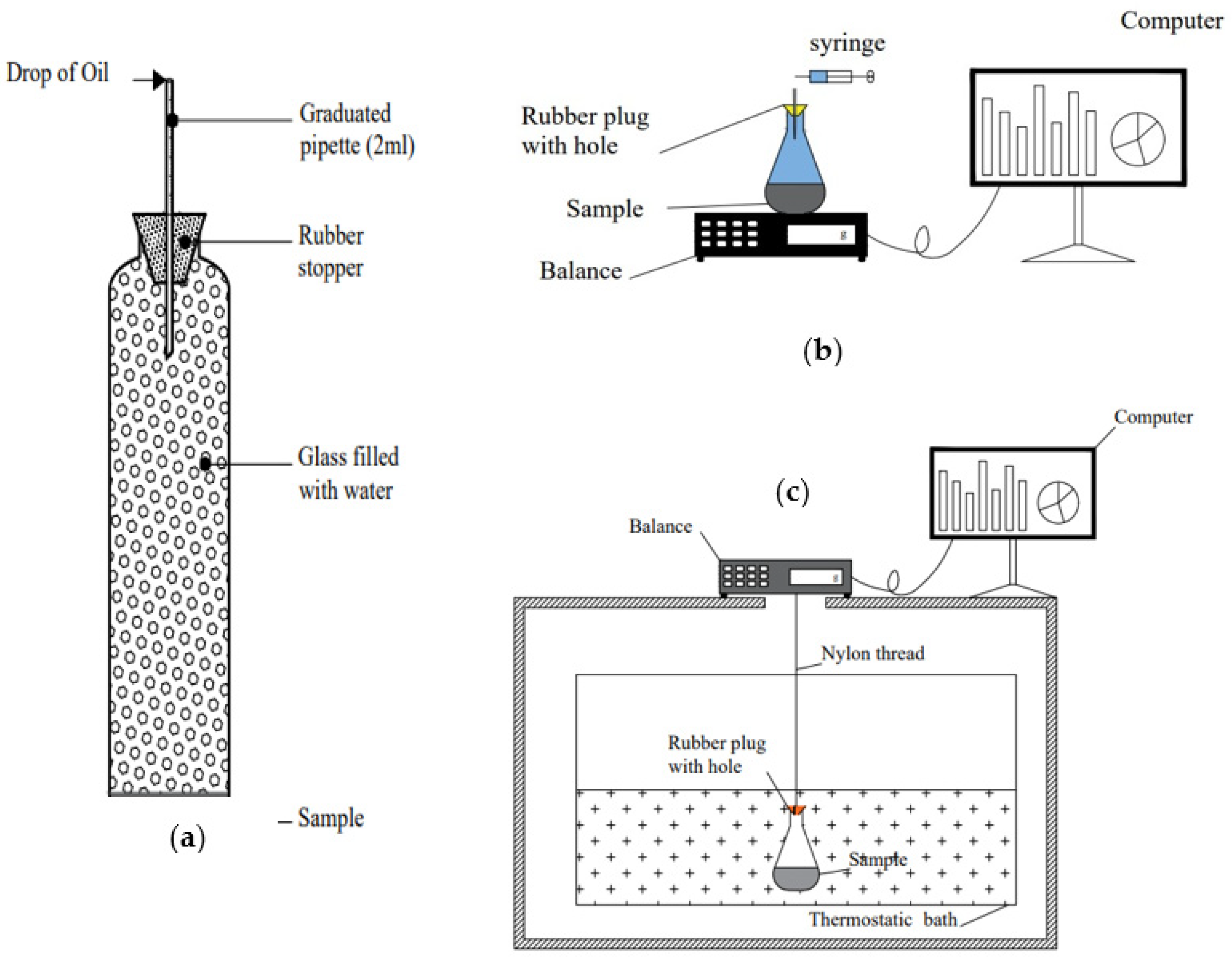 Materials | Free Full-Text | A Review on Chemical and Autogenous ...