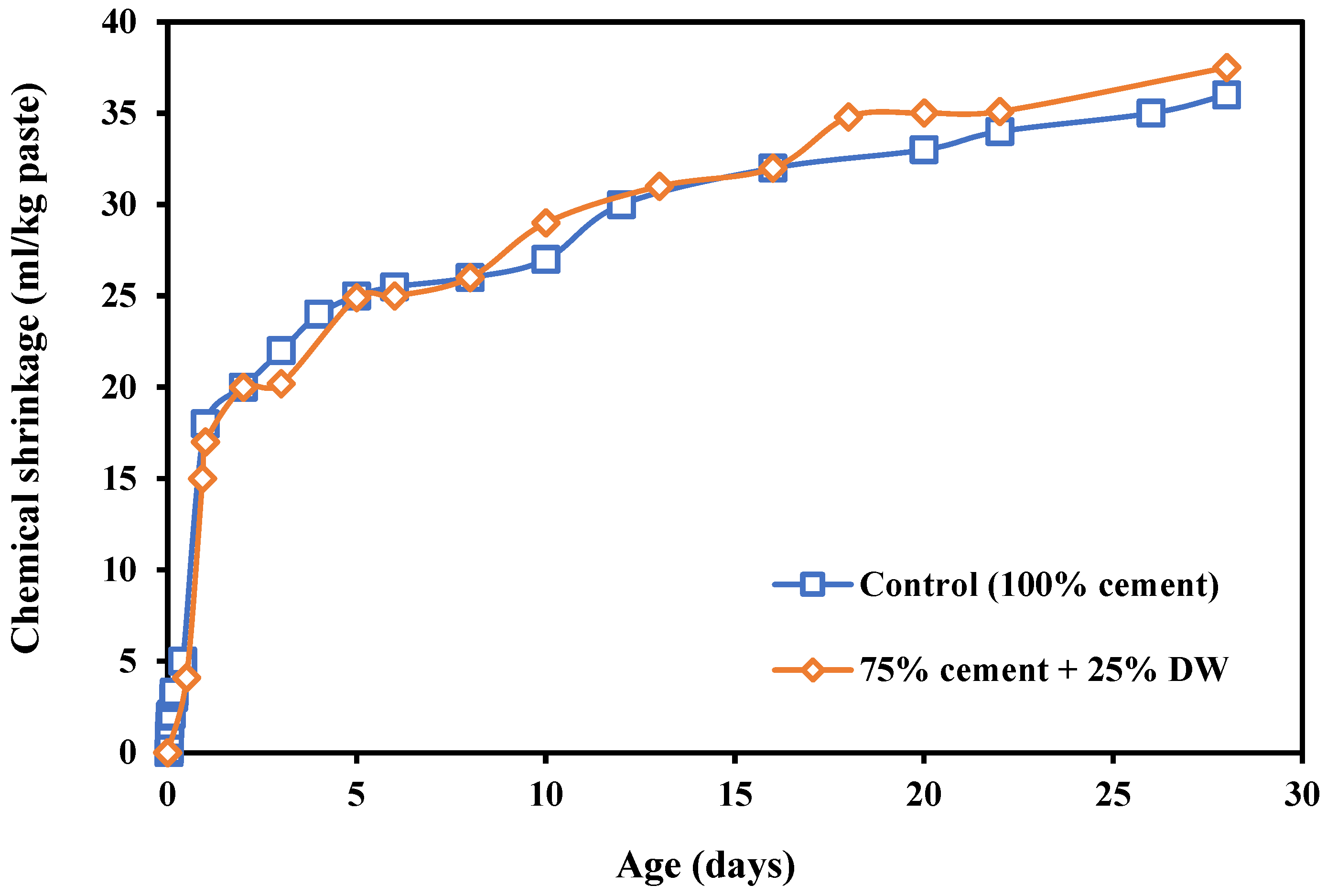 Materials 17 00283 g007 Materials 17 00283 g007
