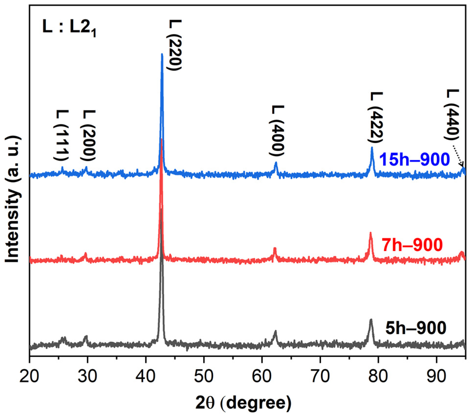 Materials 17 00304 g004
