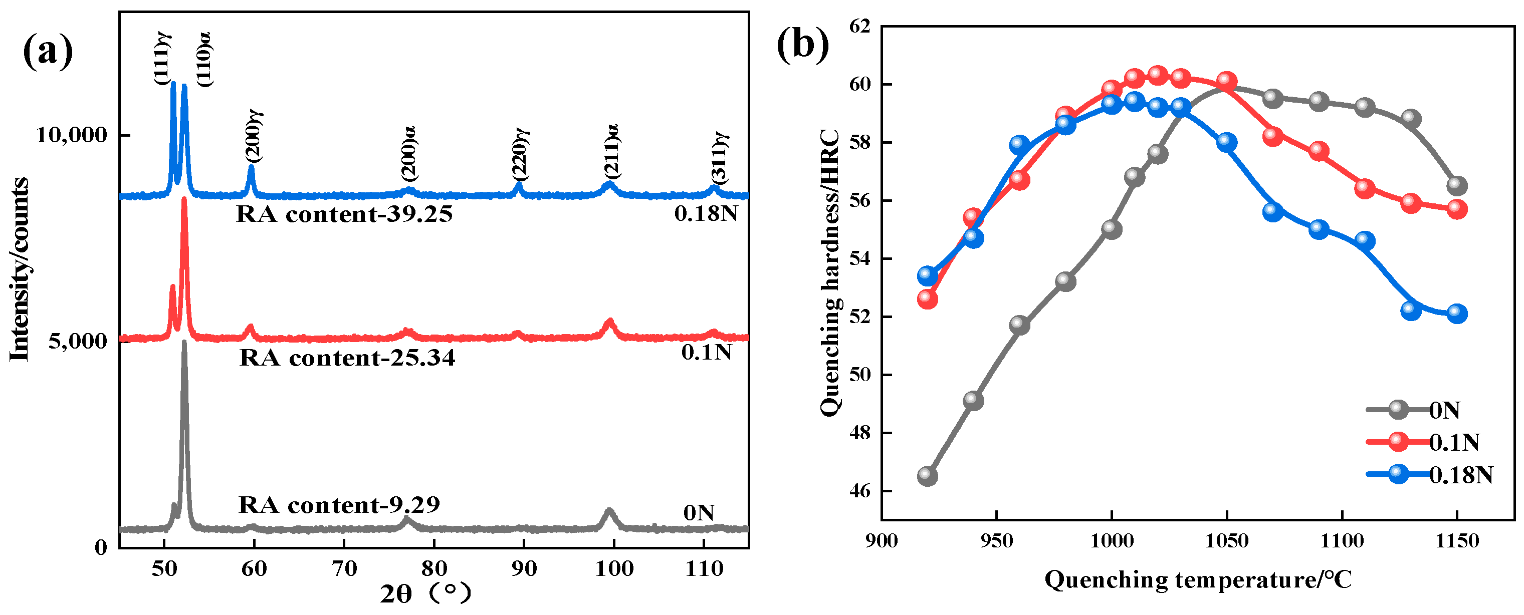 Materials 17 00308 g003