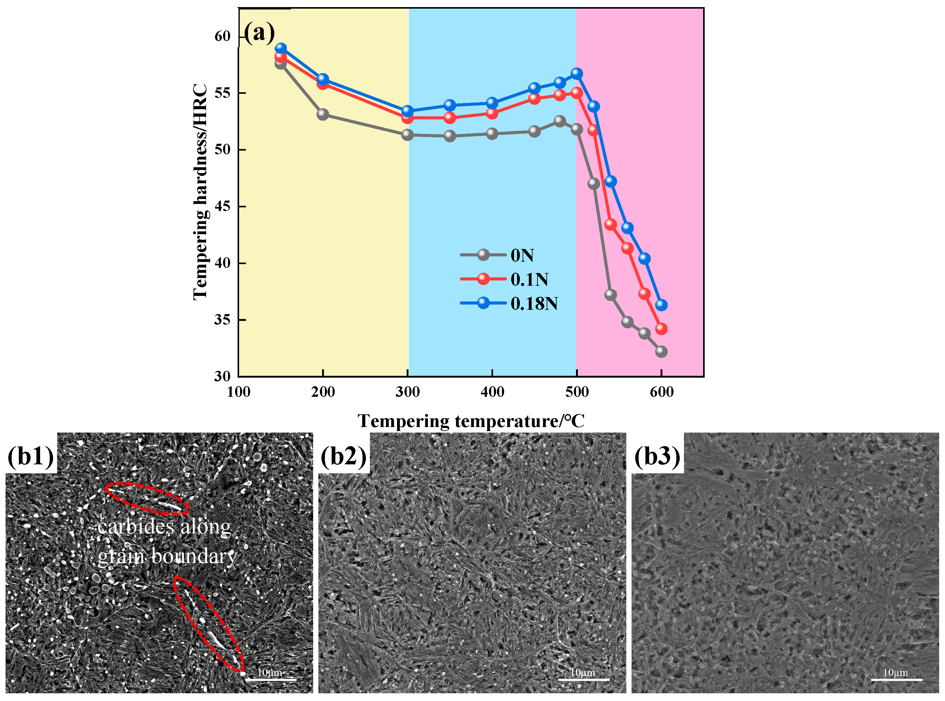 Materials 17 00308 g004
