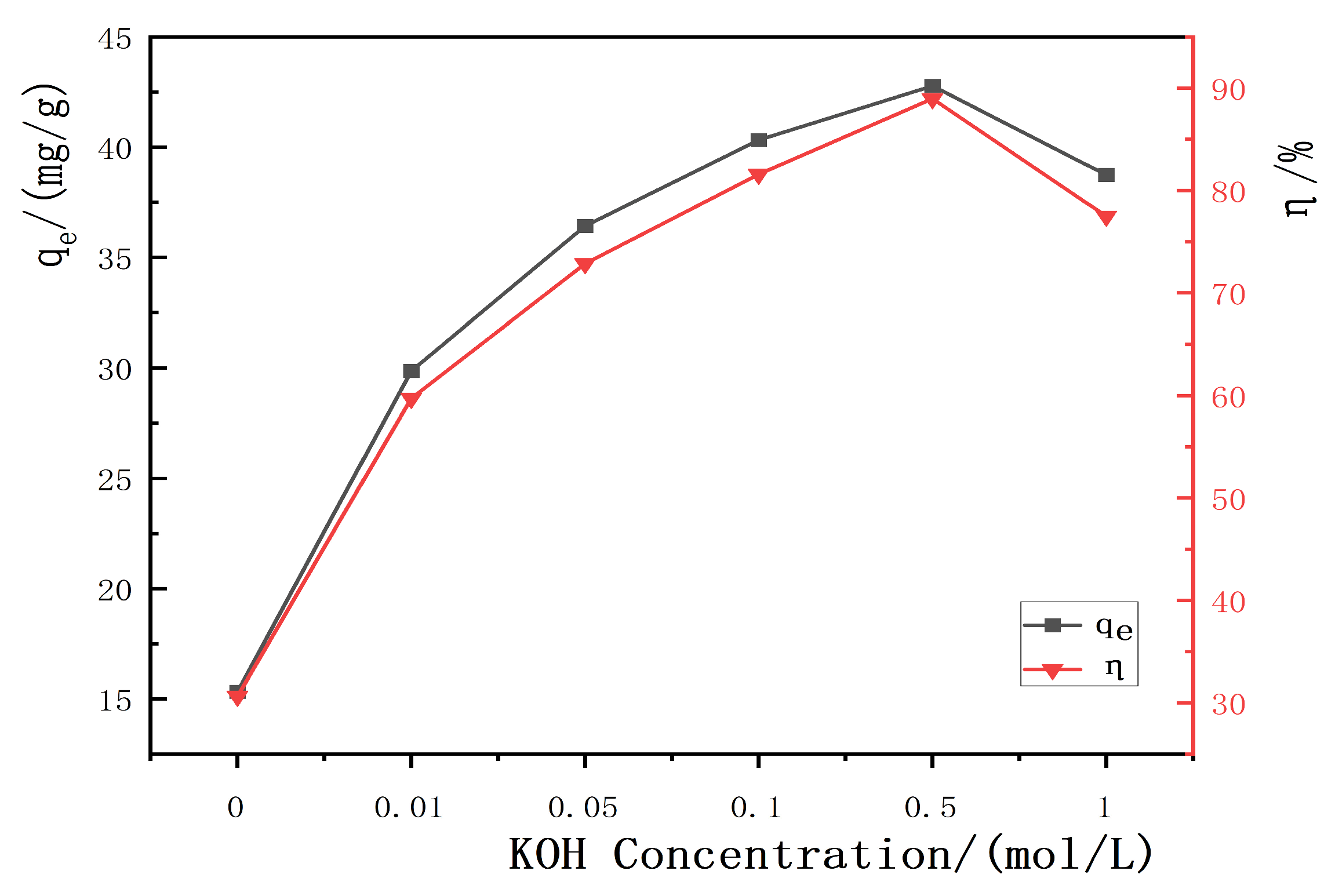 Materials 17 00311 g005