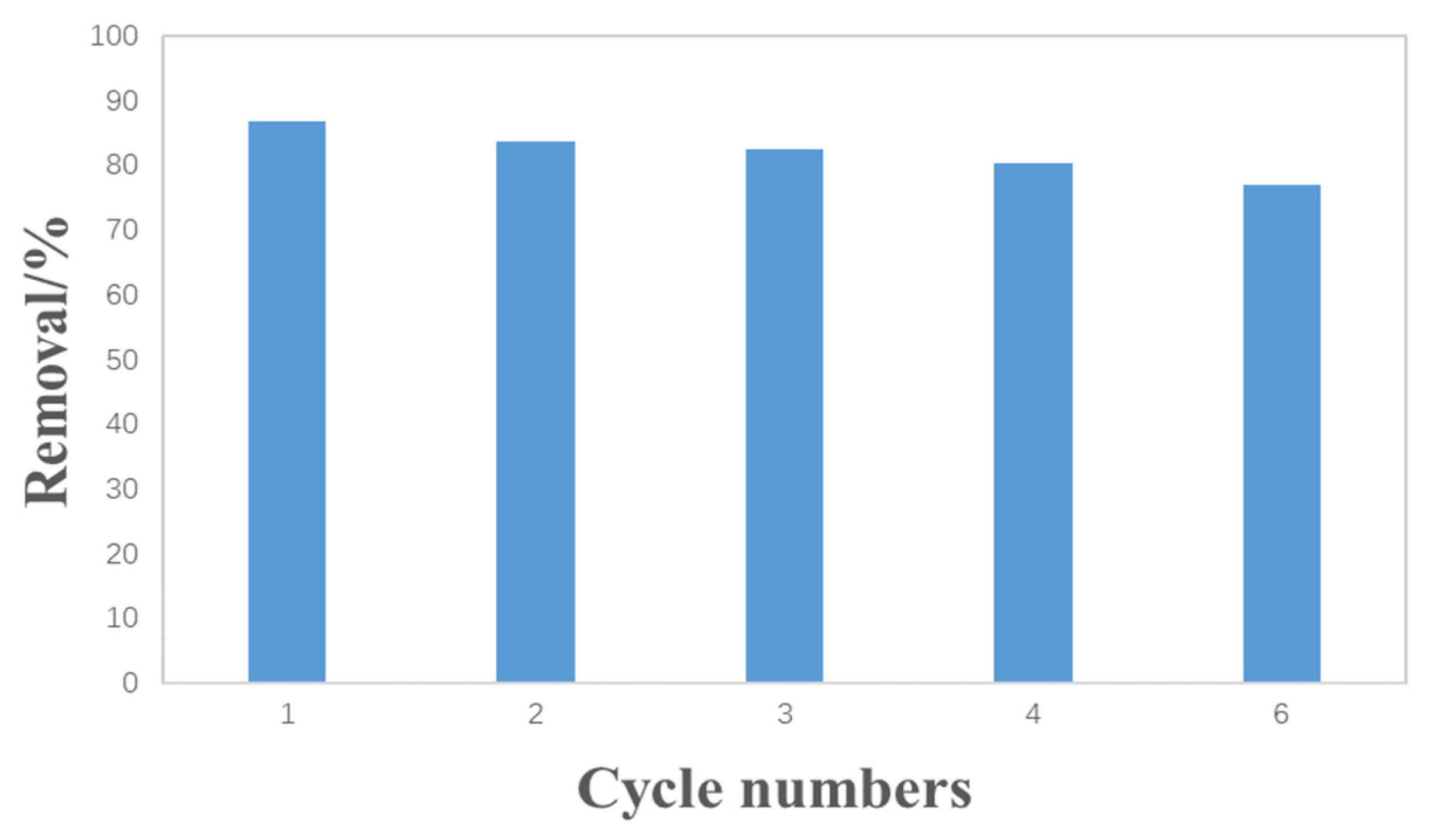 Materials 17 00311 g010