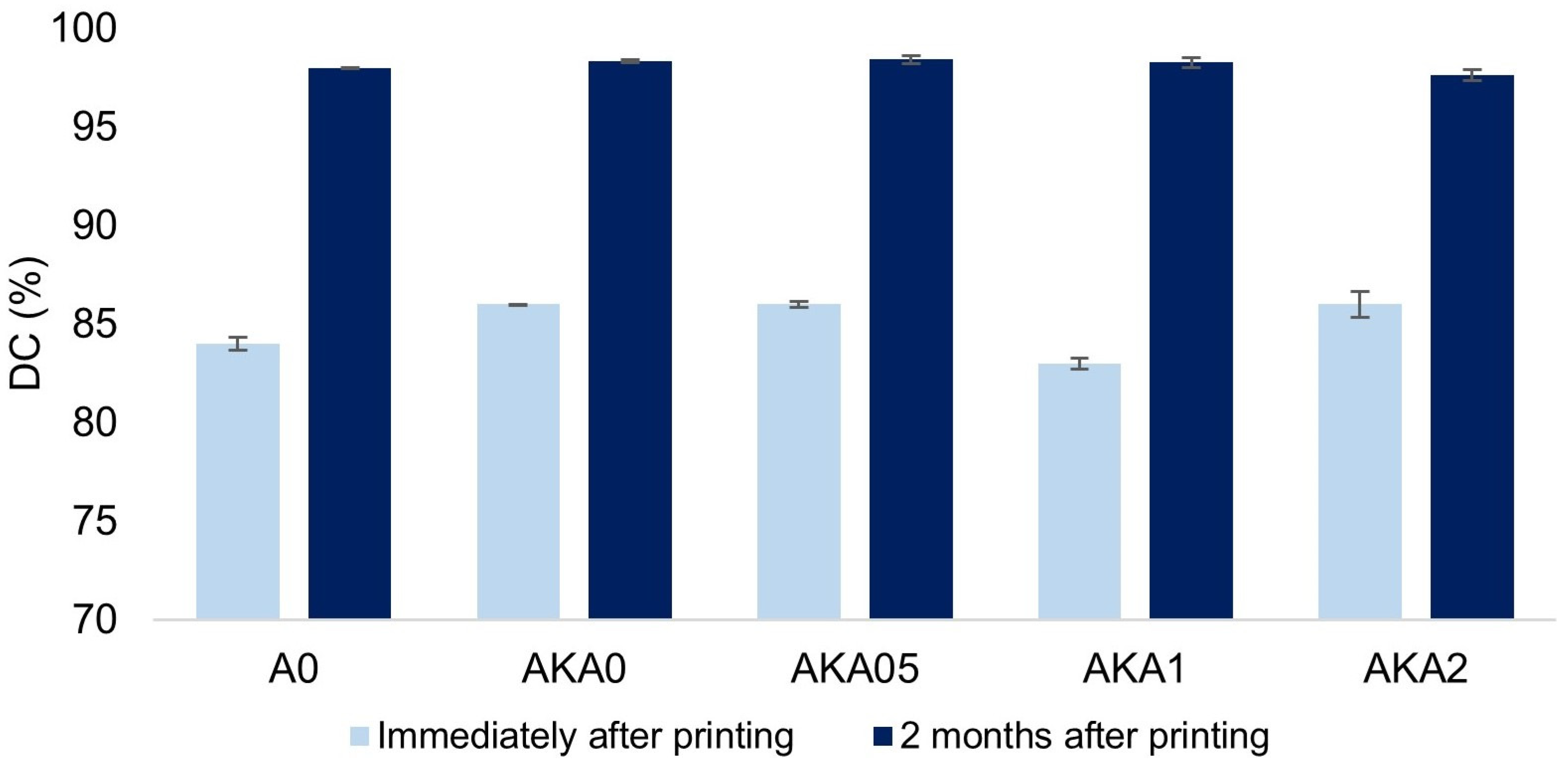 Materials 17 00322 g002