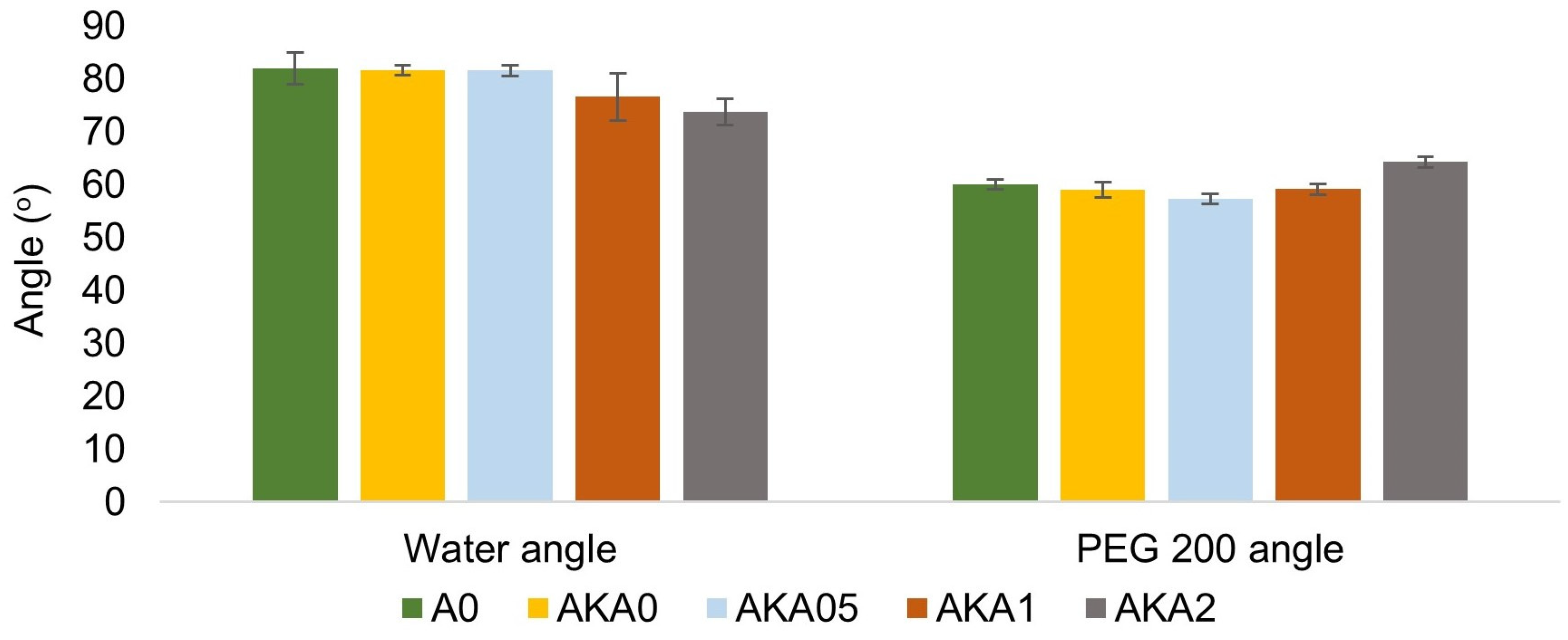 Materials 17 00322 g003