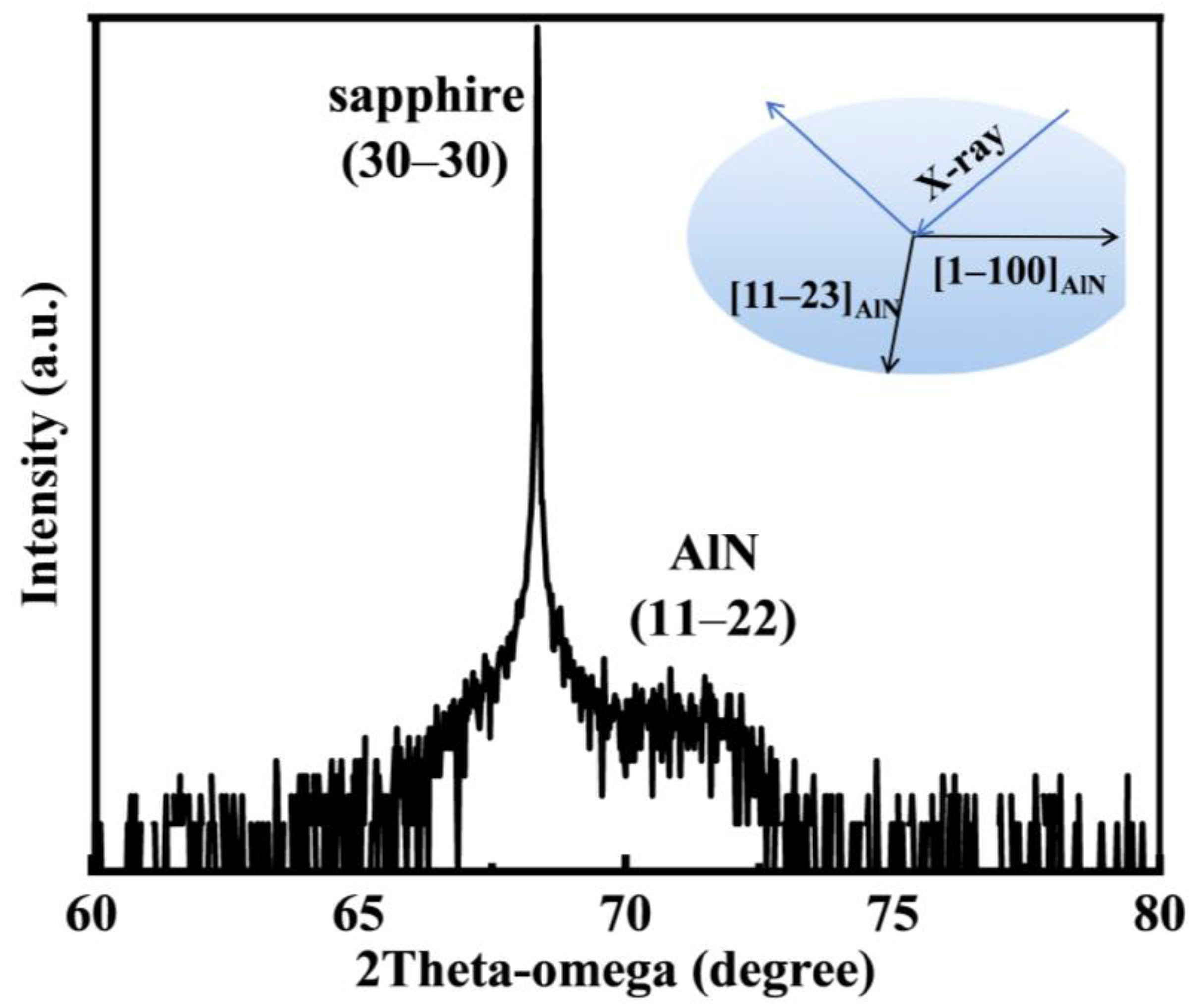 Materials 17 00327 g001