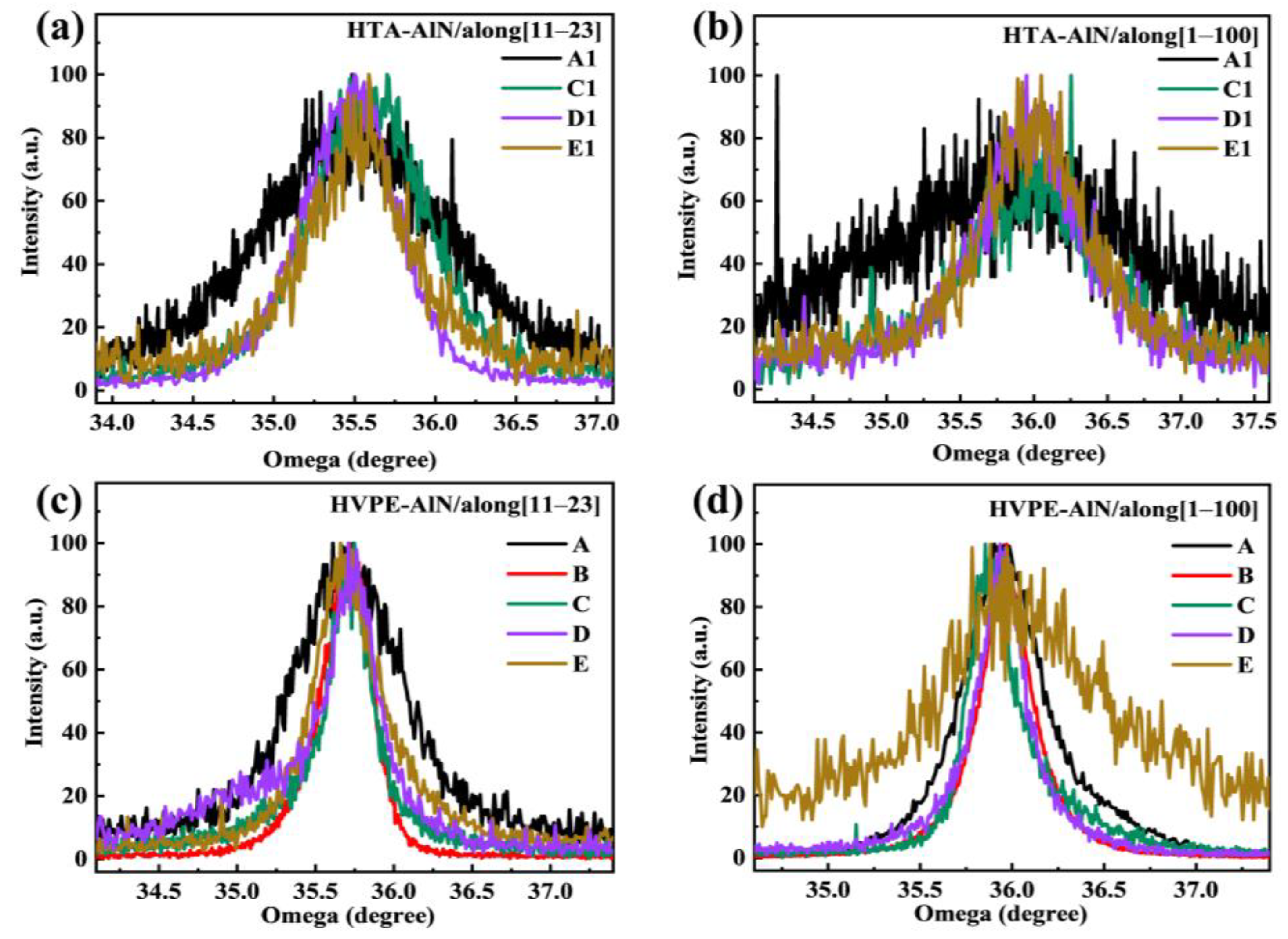Materials 17 00327 g002