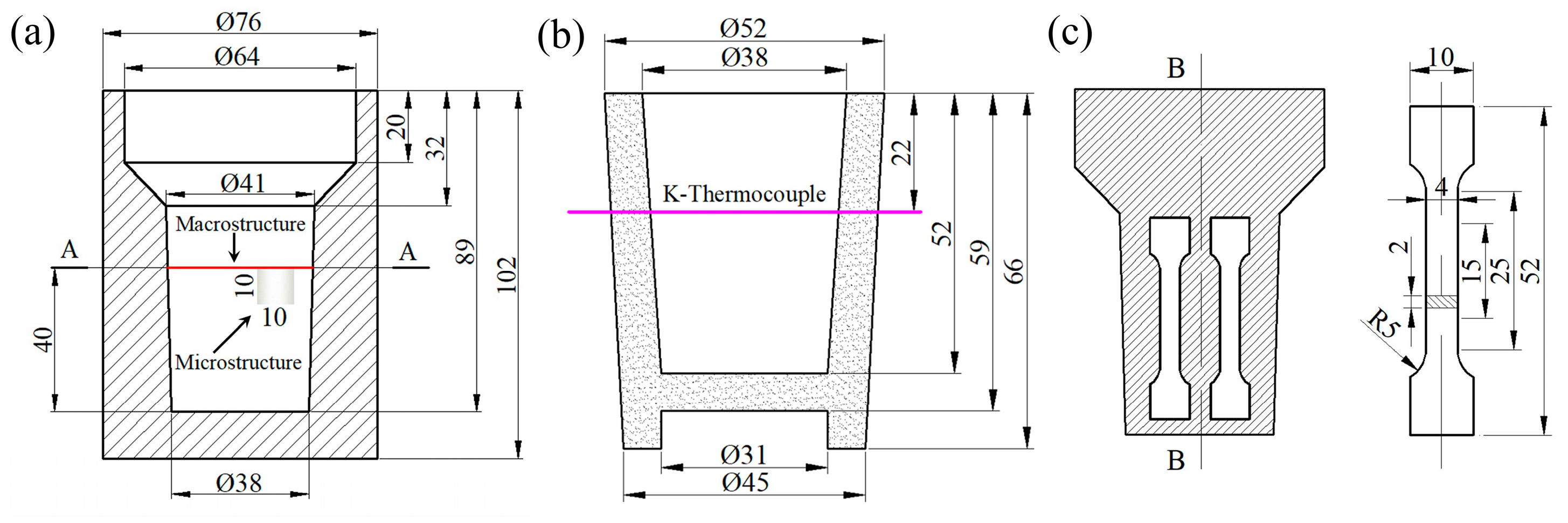 Materials 17 00332 g002