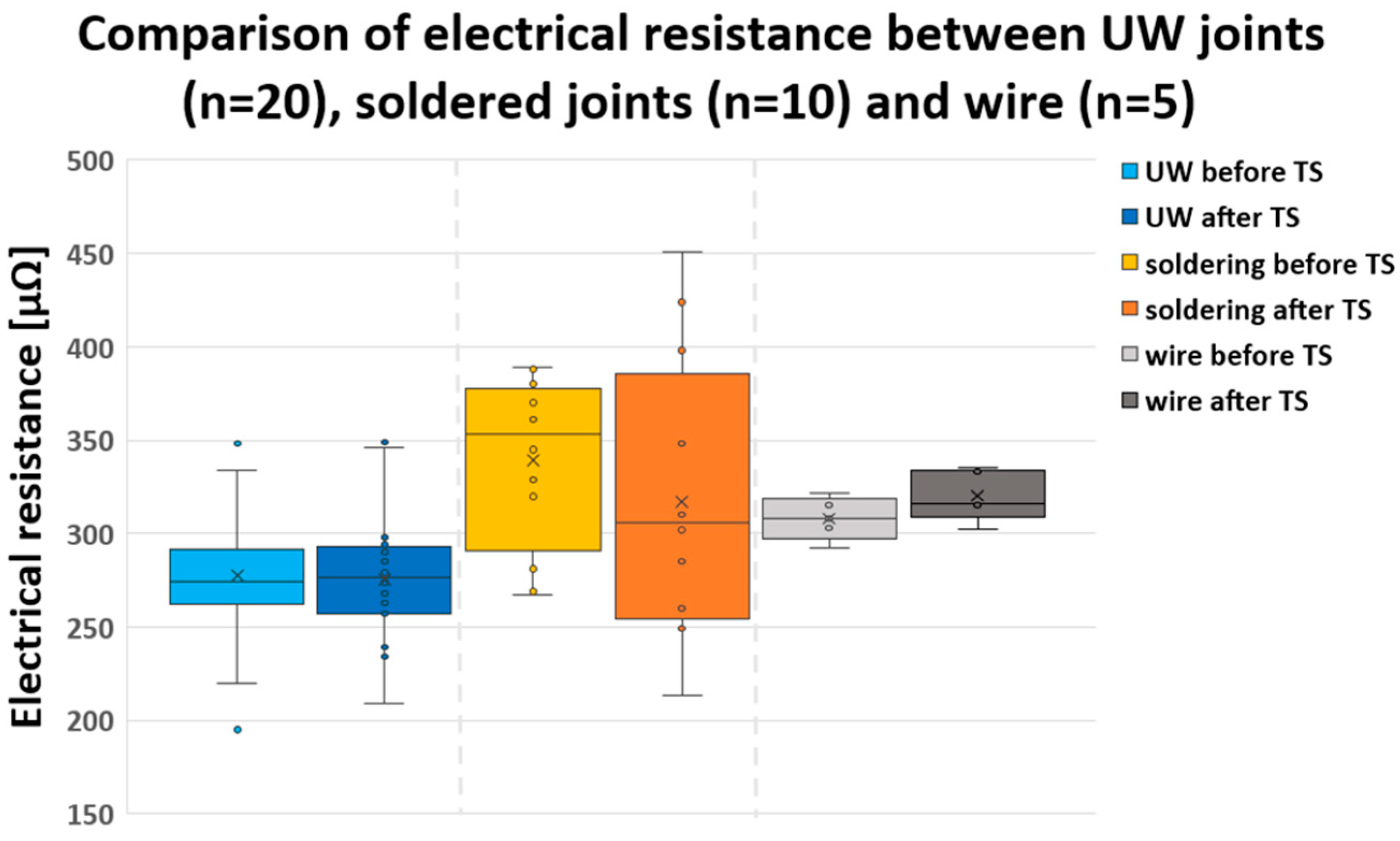 Materials 17 00334 g009