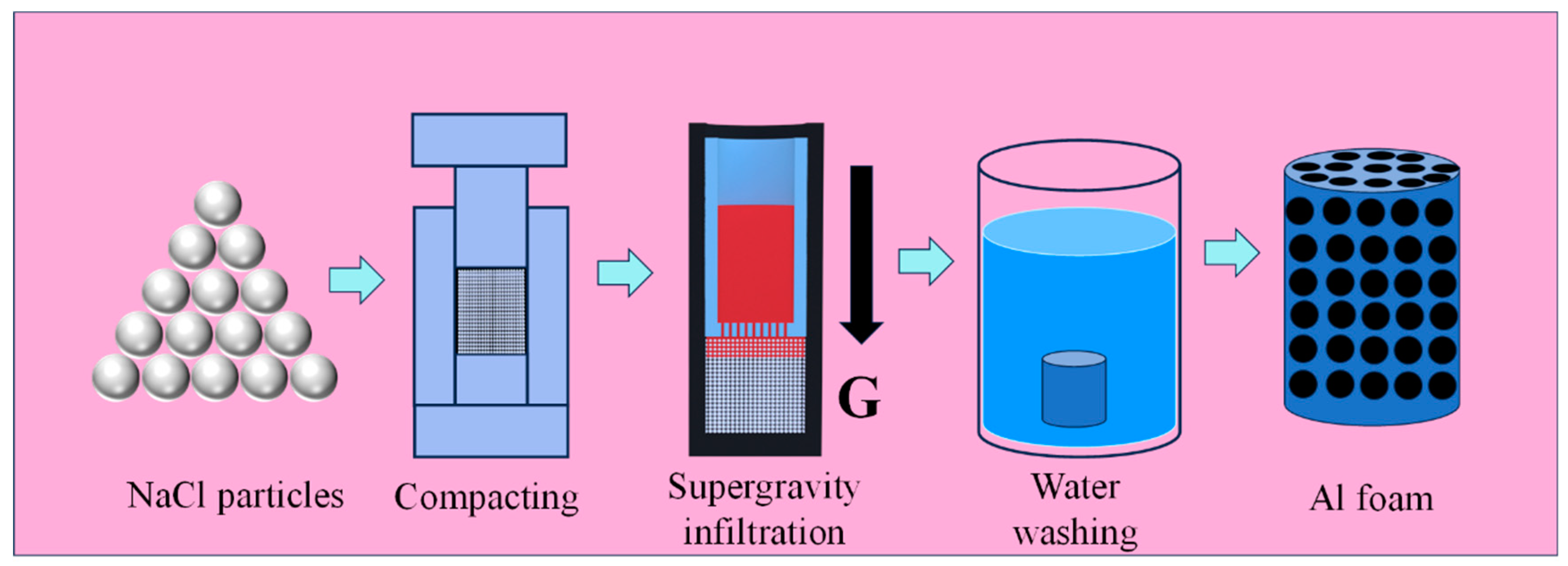 Materials 17 00337 g002