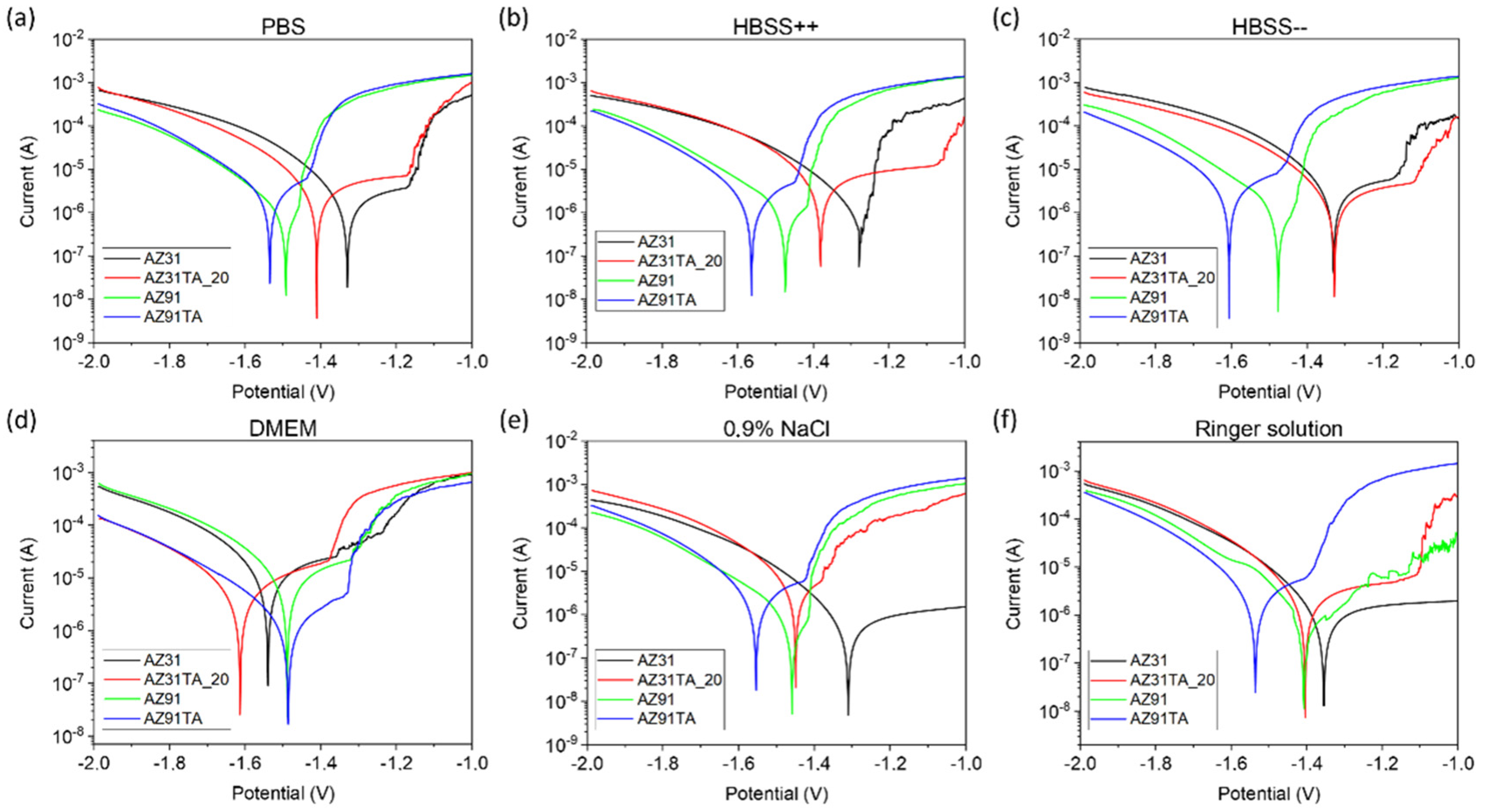 Materials Free Full Text Characterization Of Tannic Acid Coated