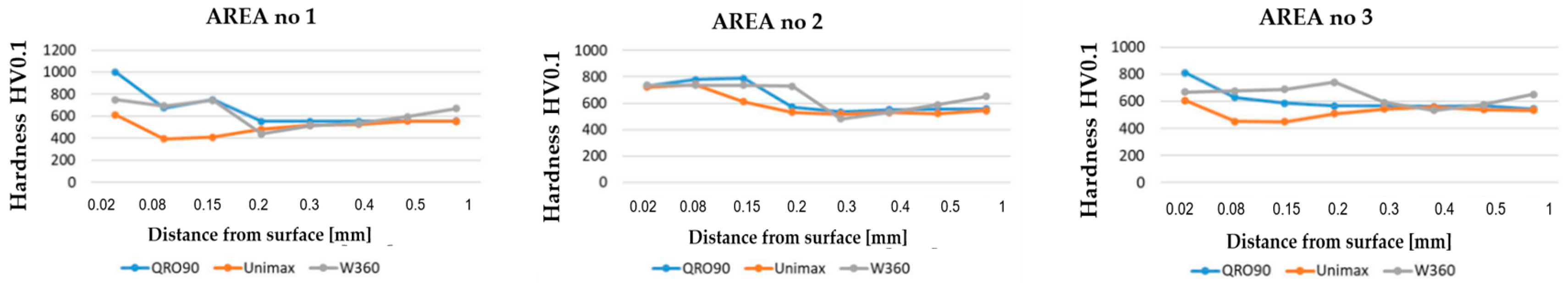Materials 17 00346 g020