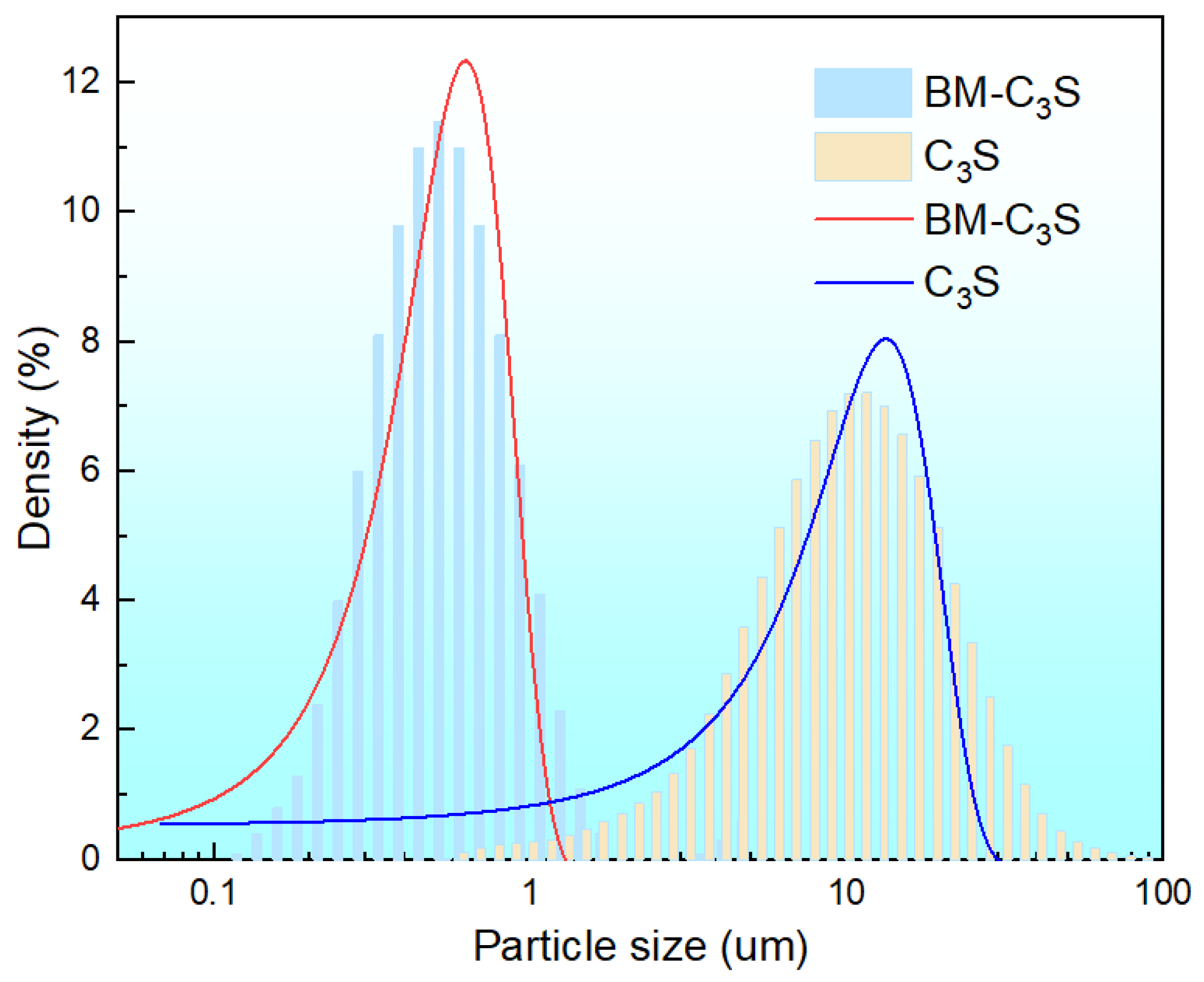 Materials 17 00347 g003