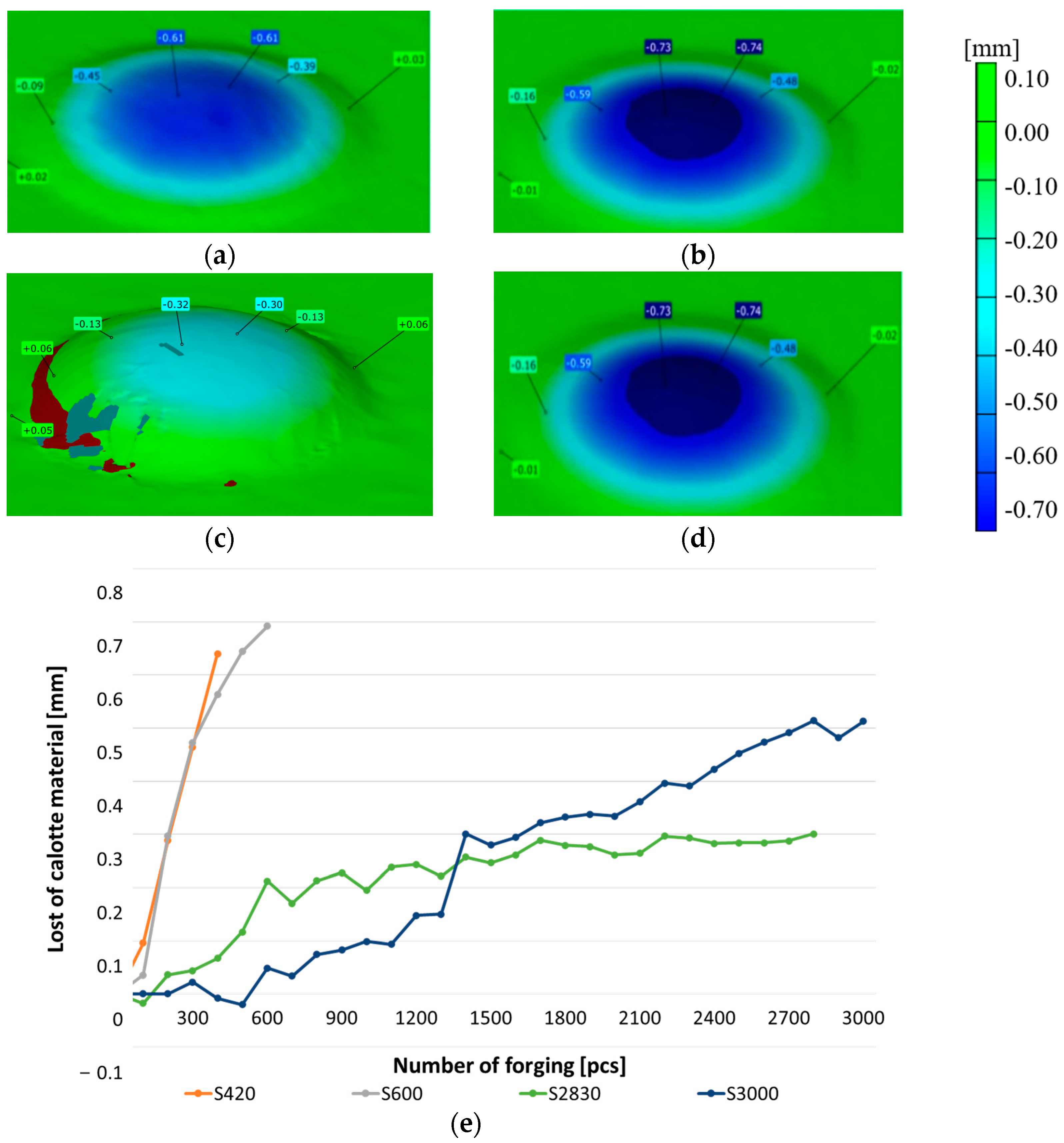 Materials 17 00370 g003