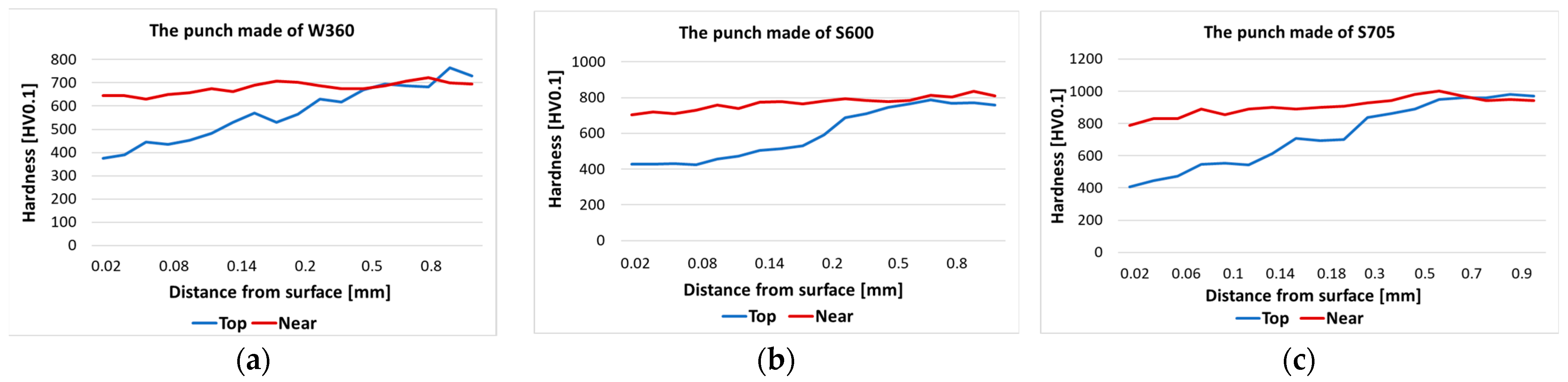 Materials 17 00370 g020