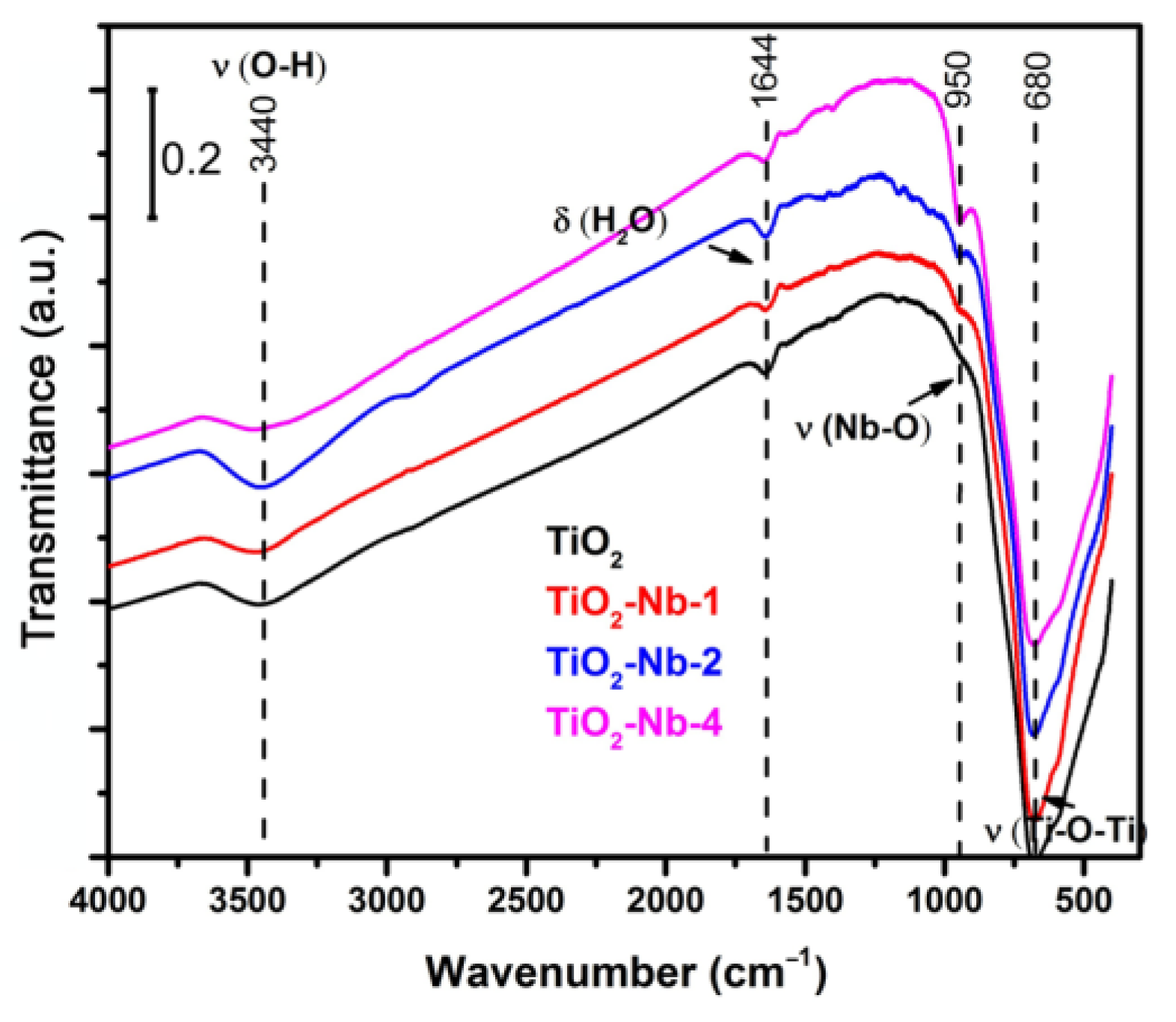 Materials 17 00375 g002