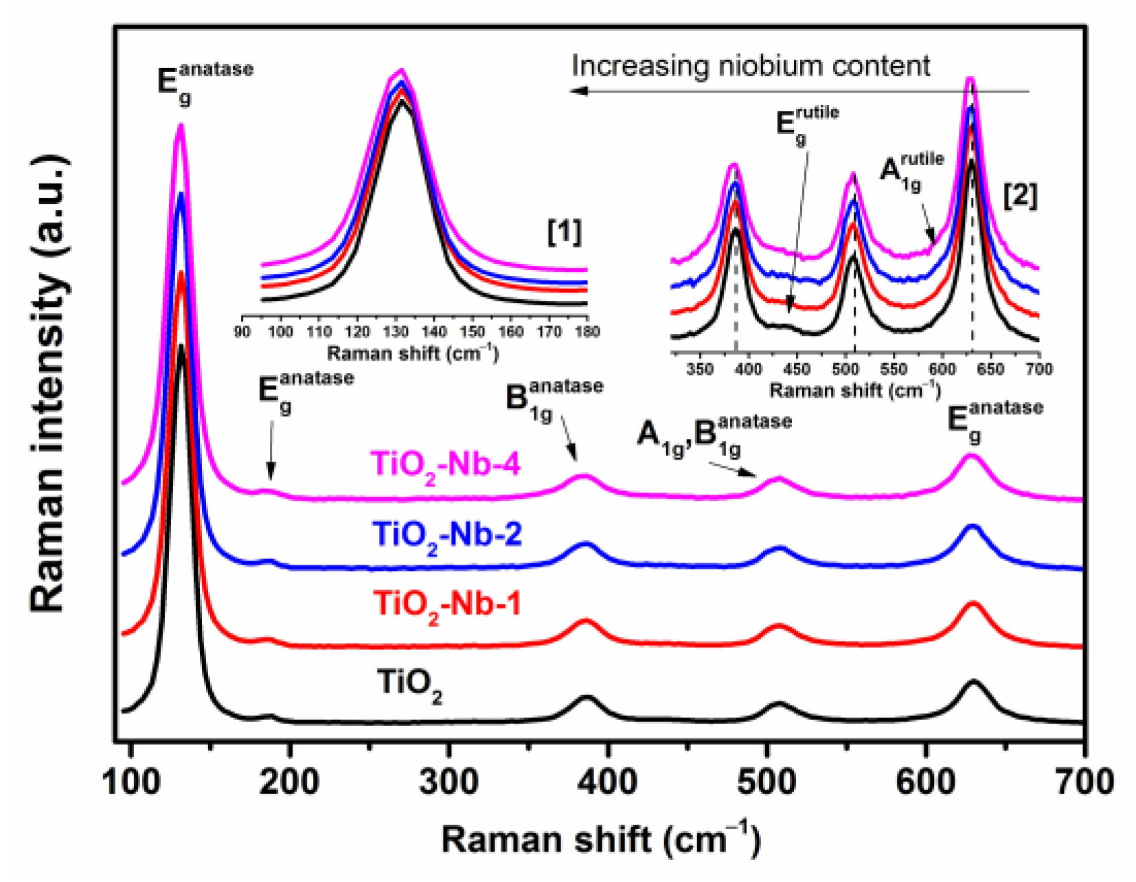 Materials 17 00375 g003