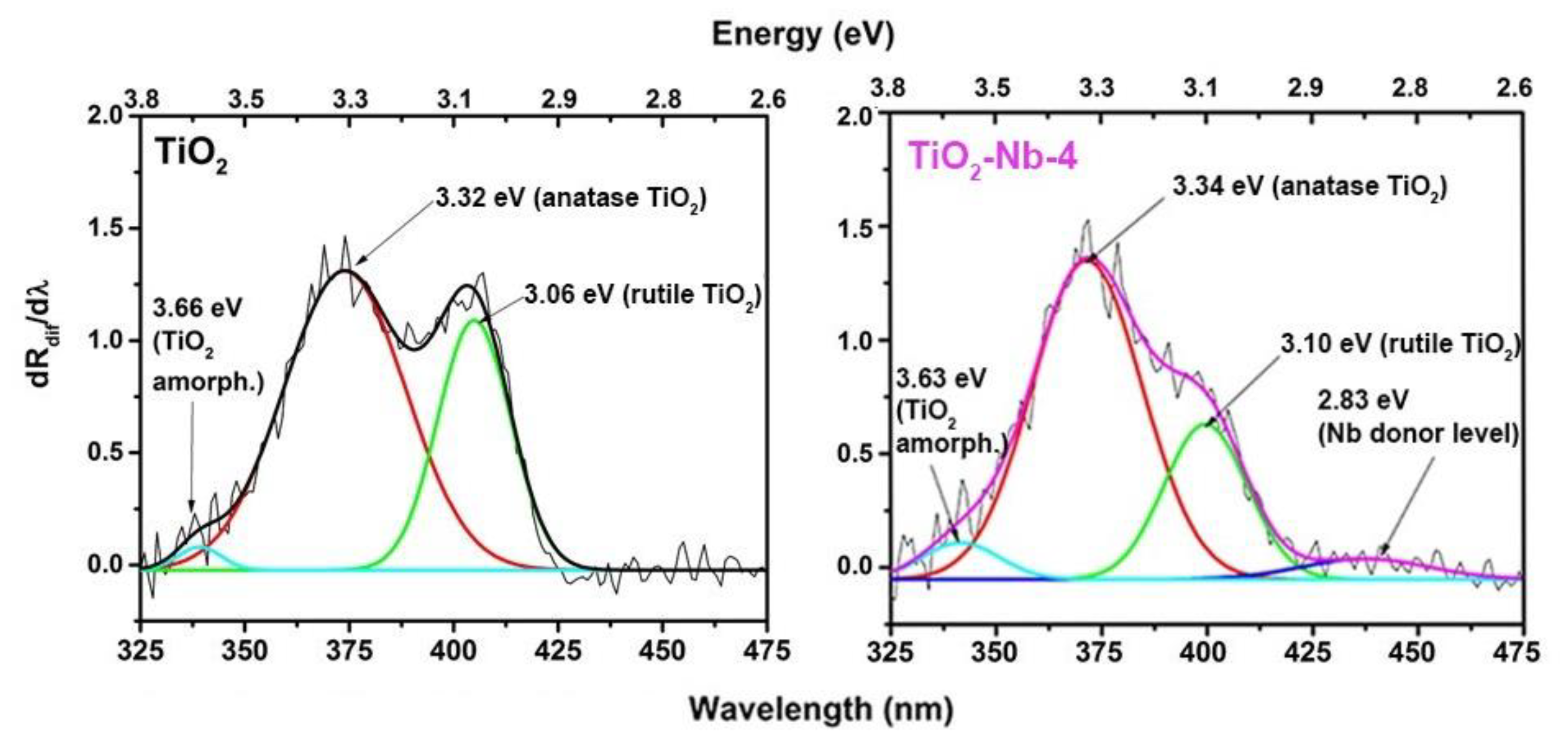 Materials 17 00375 g005