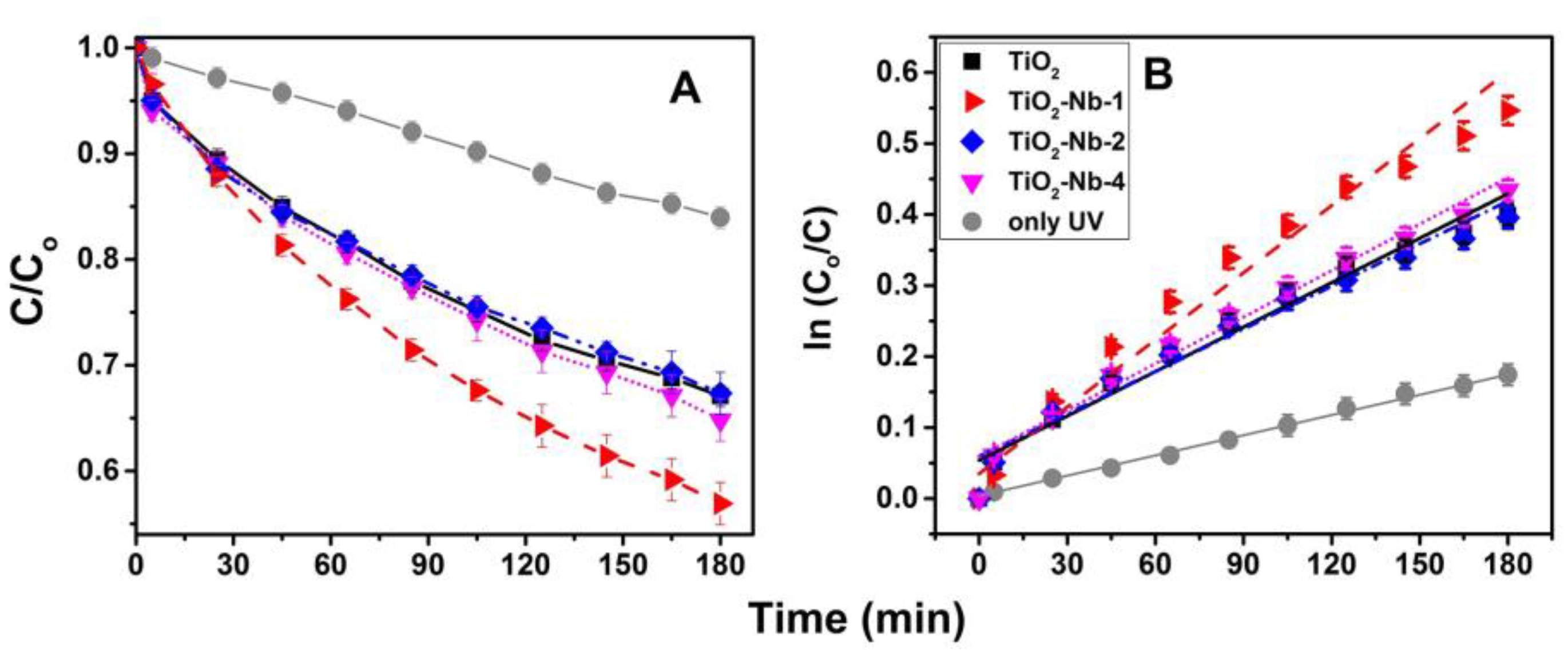 Materials 17 00375 g008