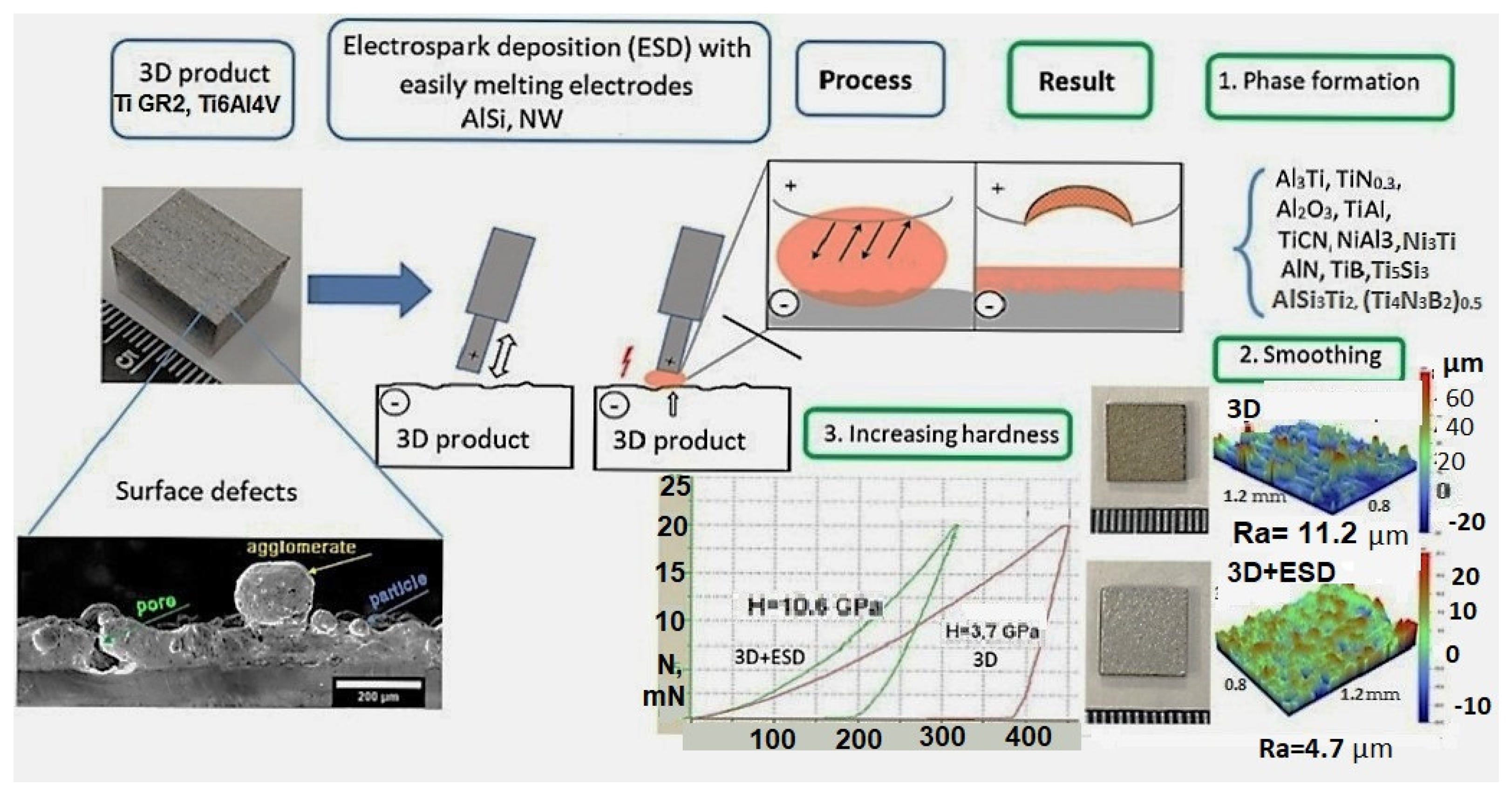 Materials 17 00382 g001