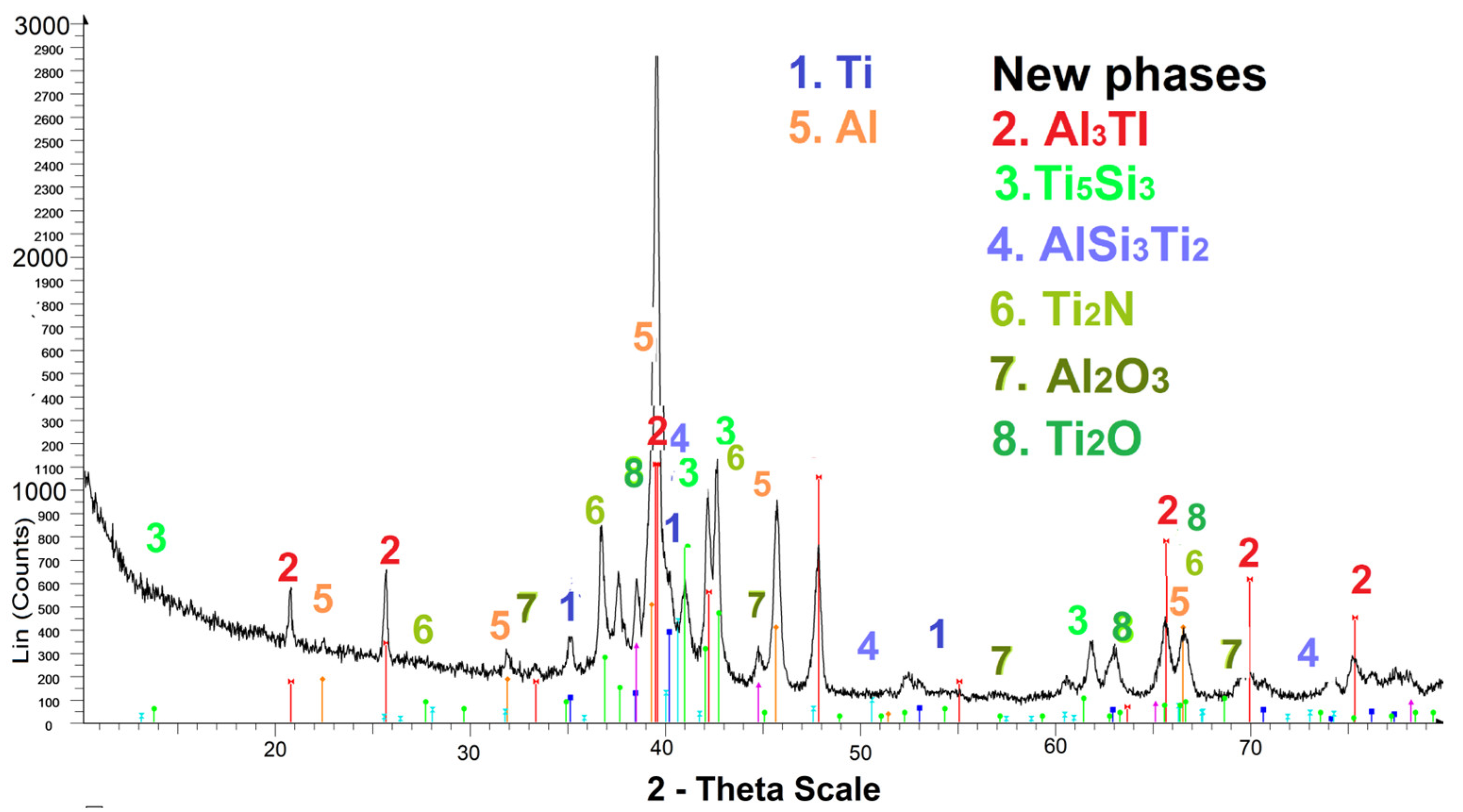Materials 17 00382 g007
