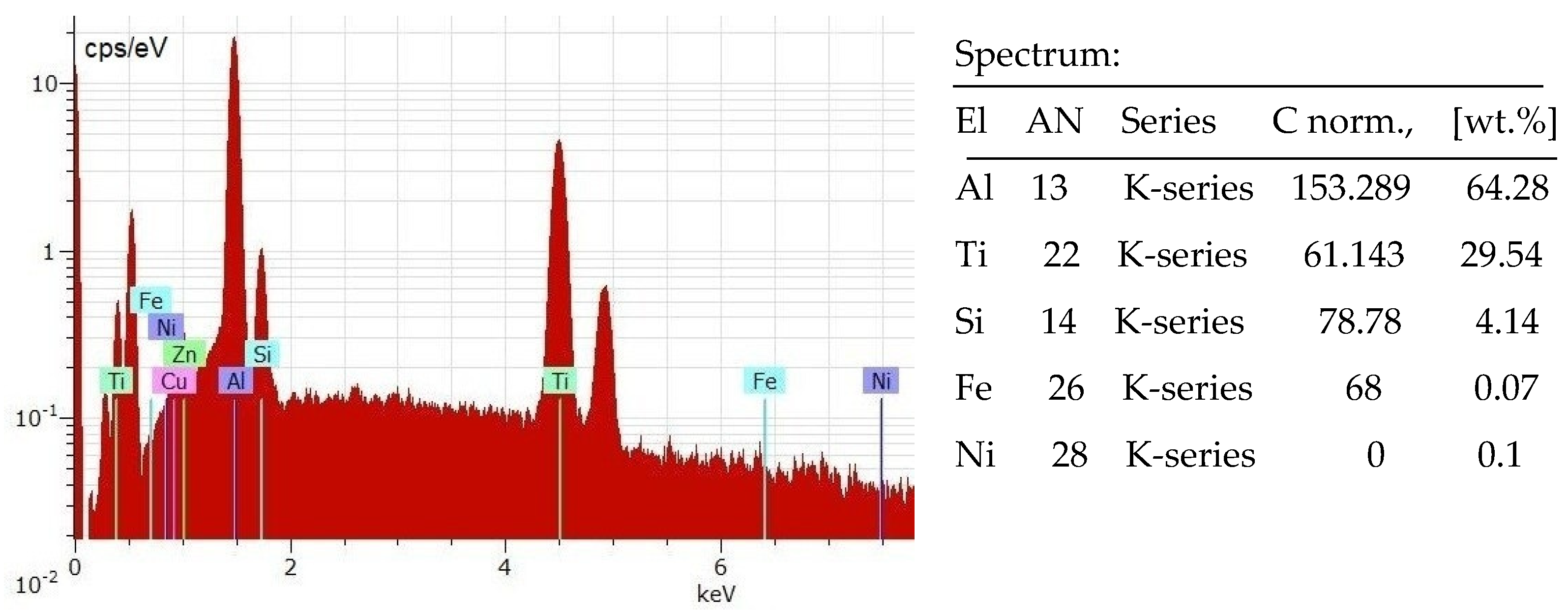 Materials 17 00382 g008