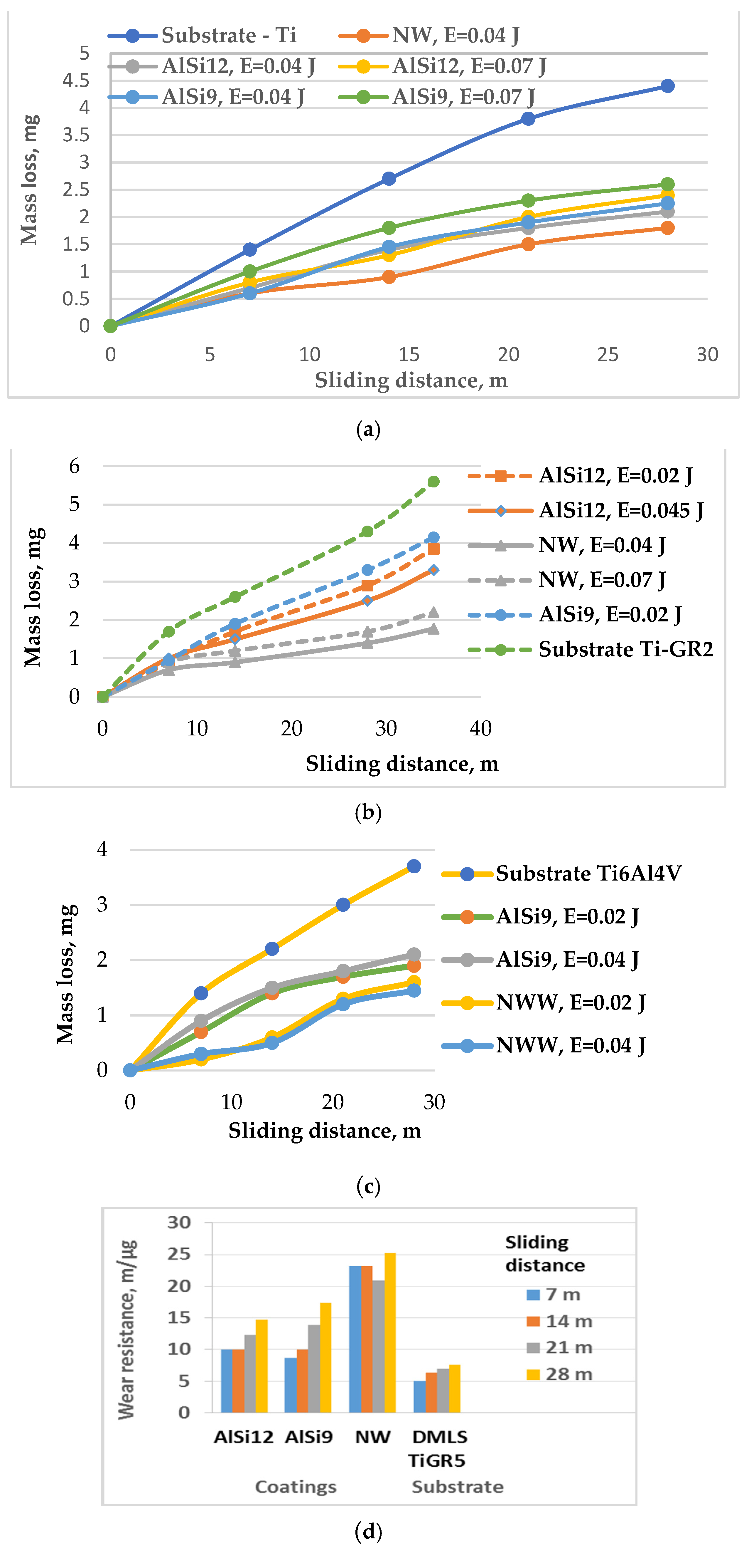 Materials 17 00382 g010