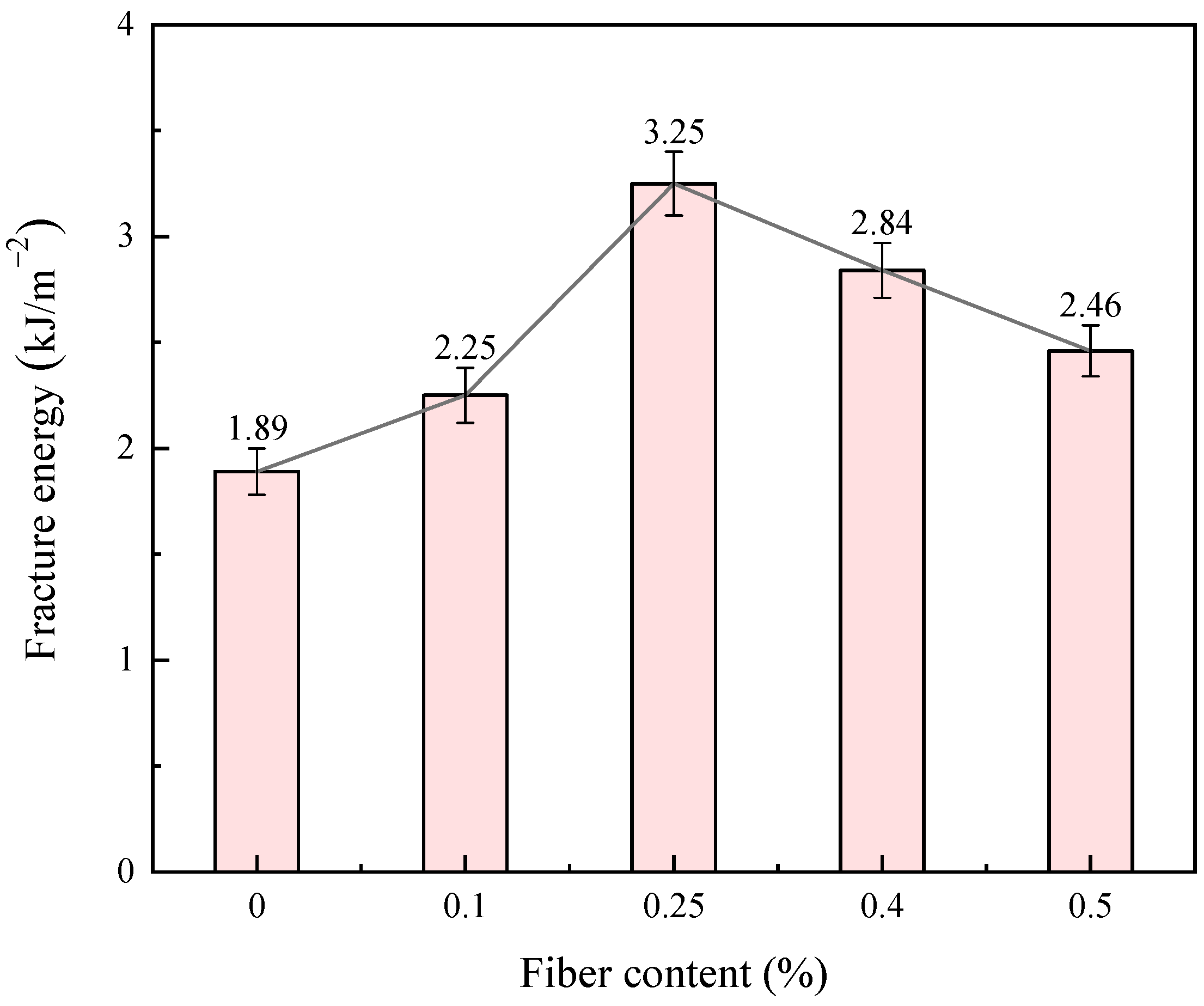 Materials 17 00388 g016