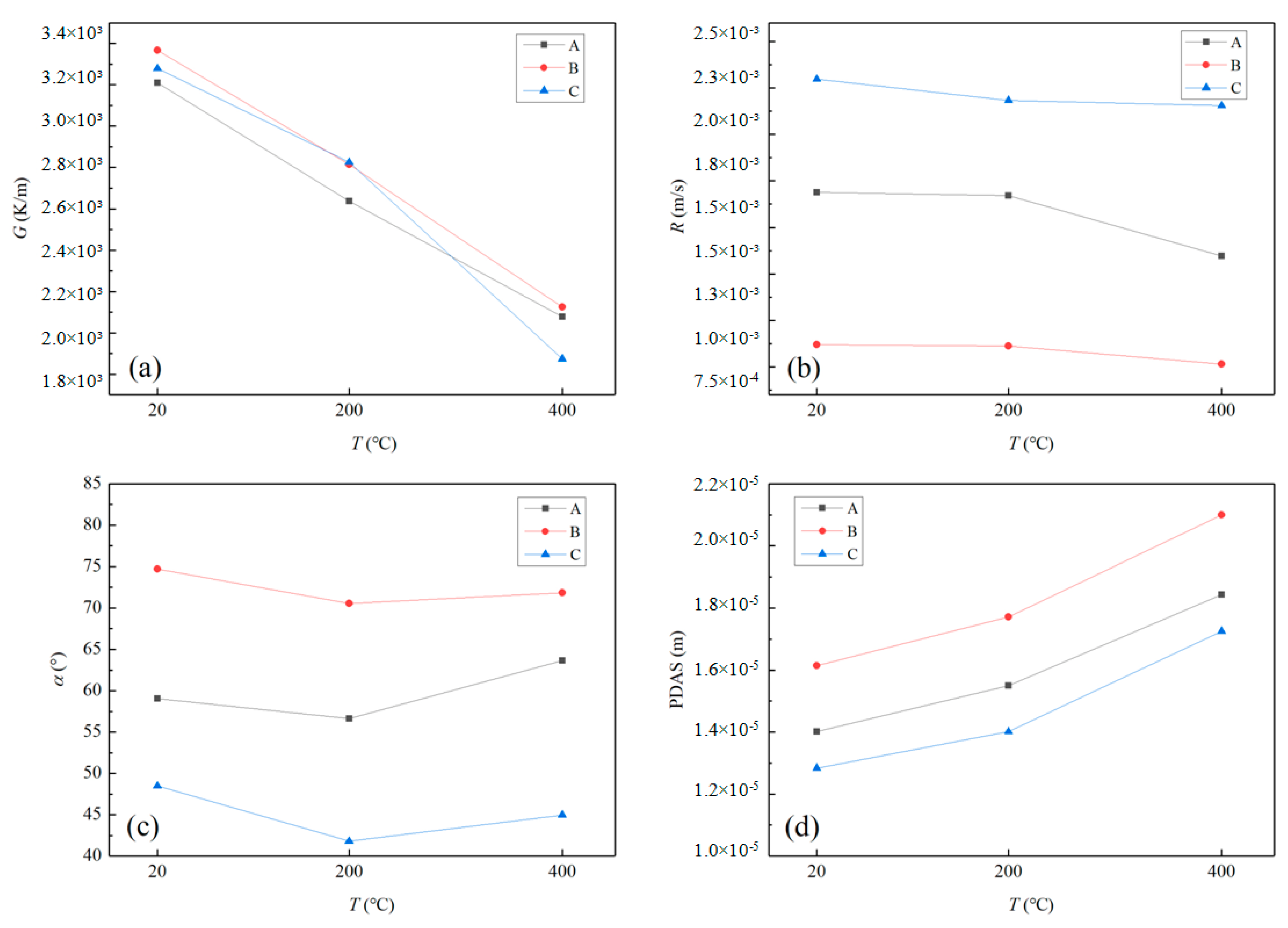 Materials 17 00399 g009