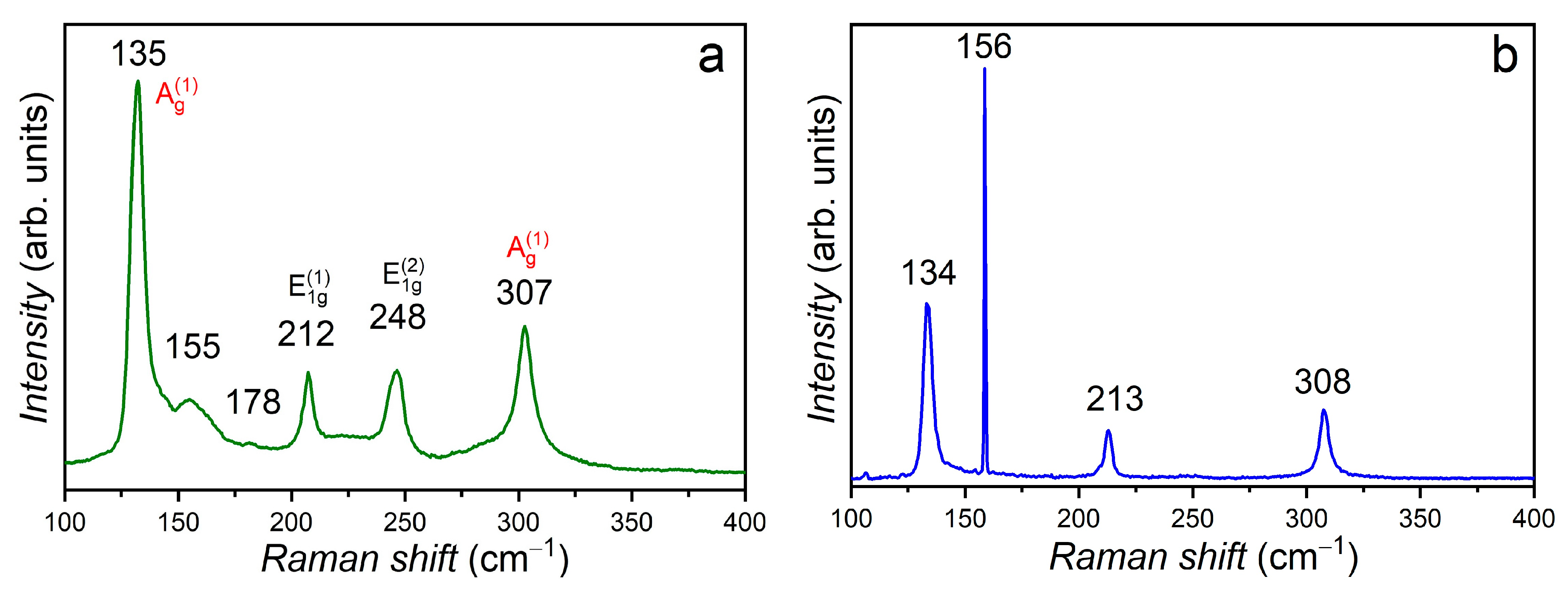 Materials 17 00405 g003a