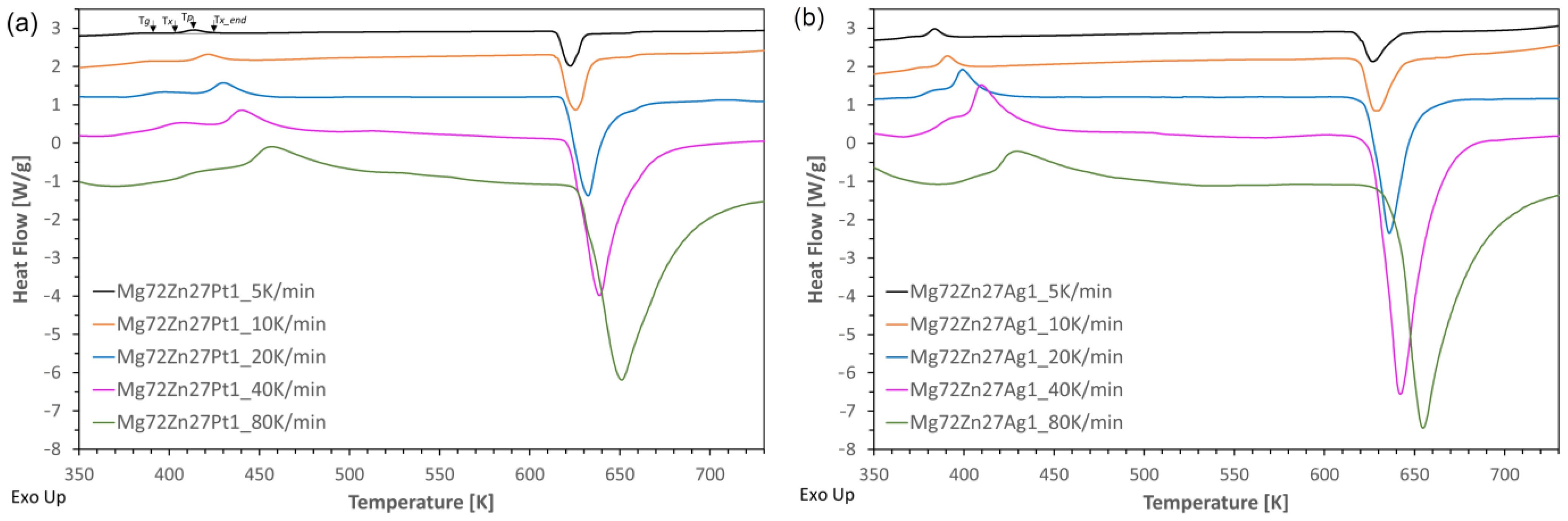 Materials 17 00408 g003