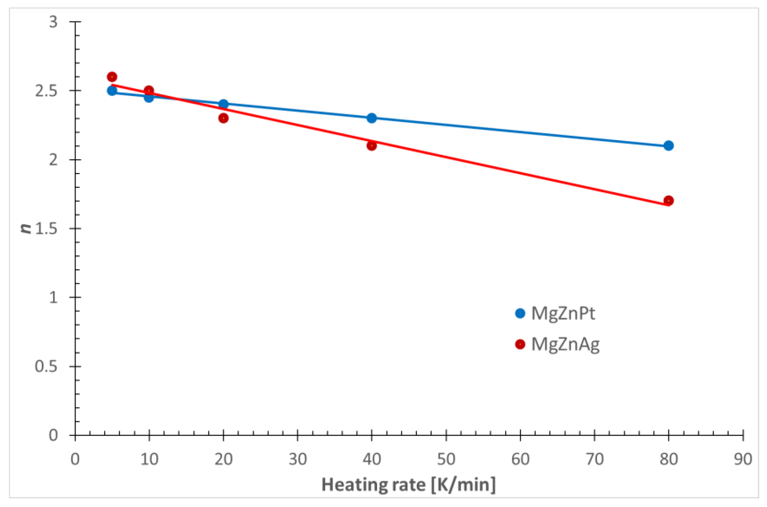 Materials 17 00408 g008