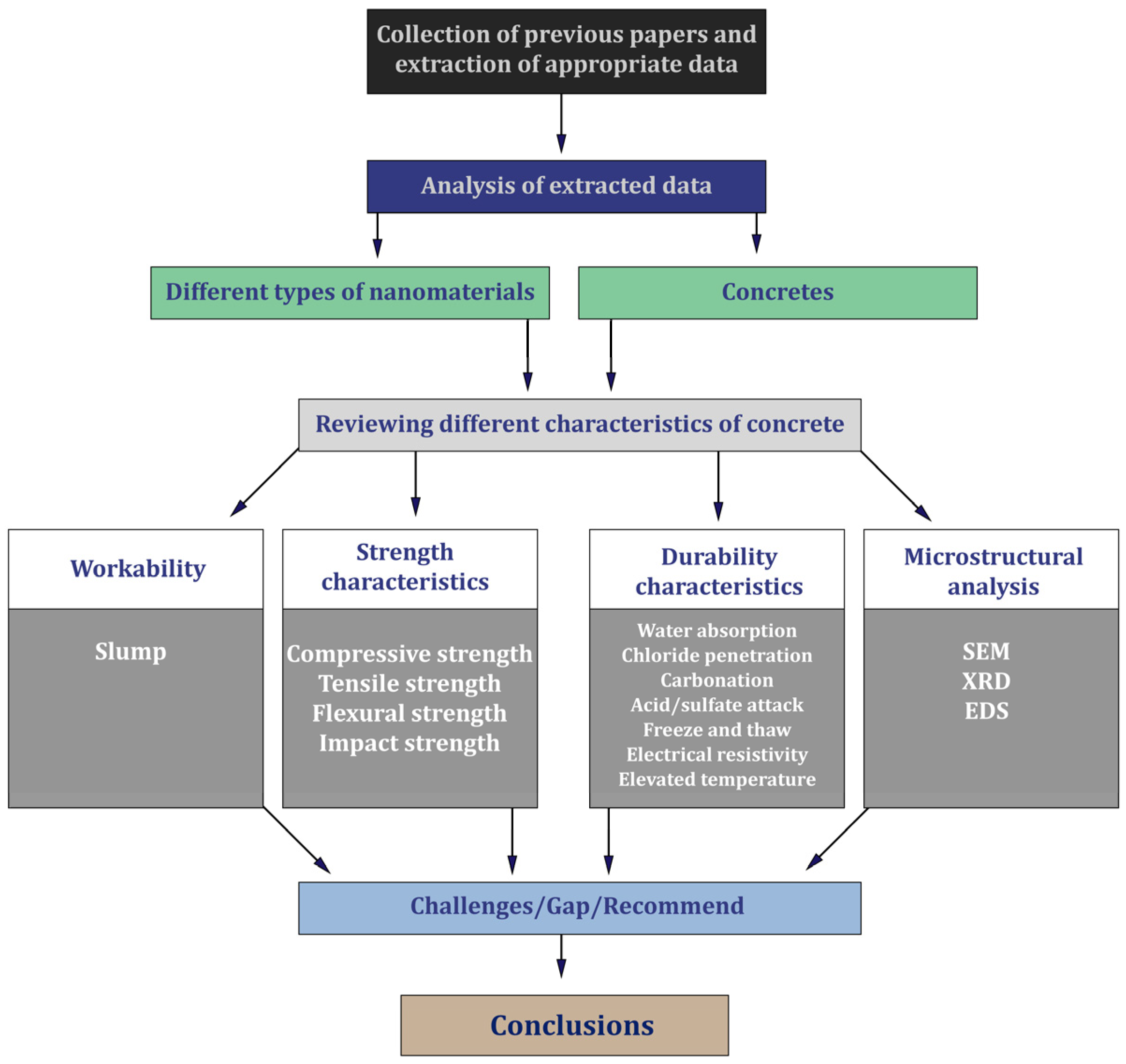 Materials 17 00409 g002
