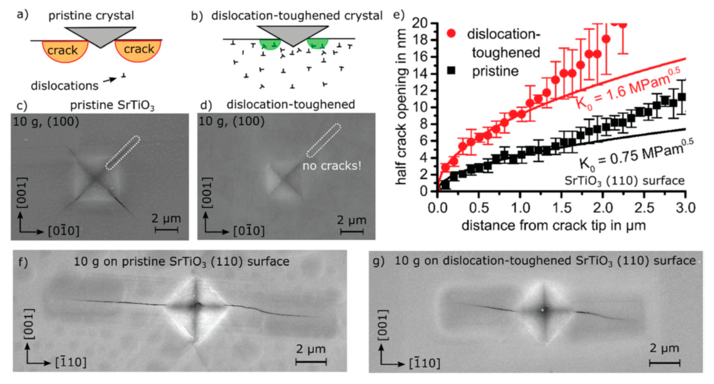 Materials 17 00428 g009