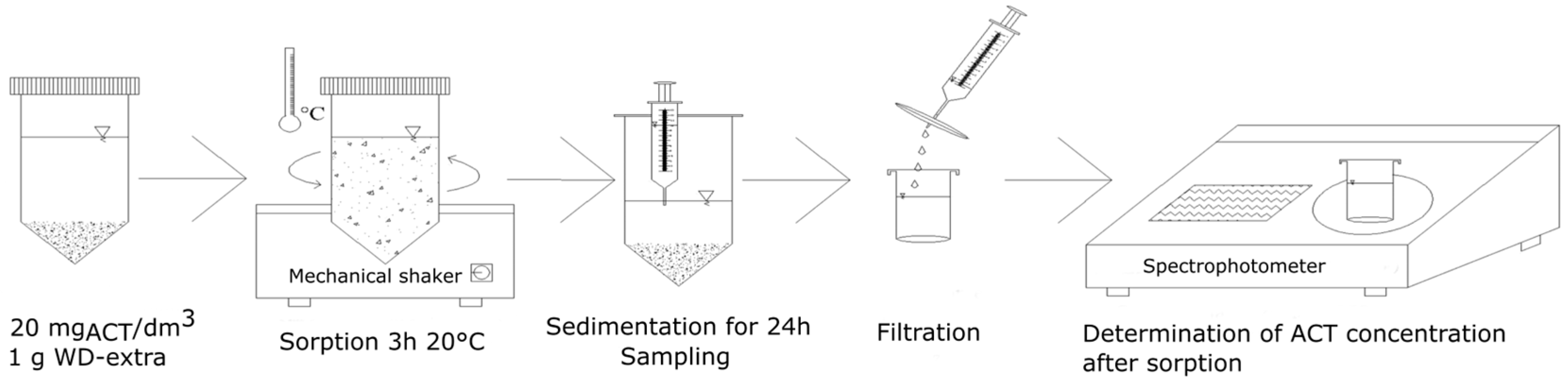 Materials 17 00431 g001