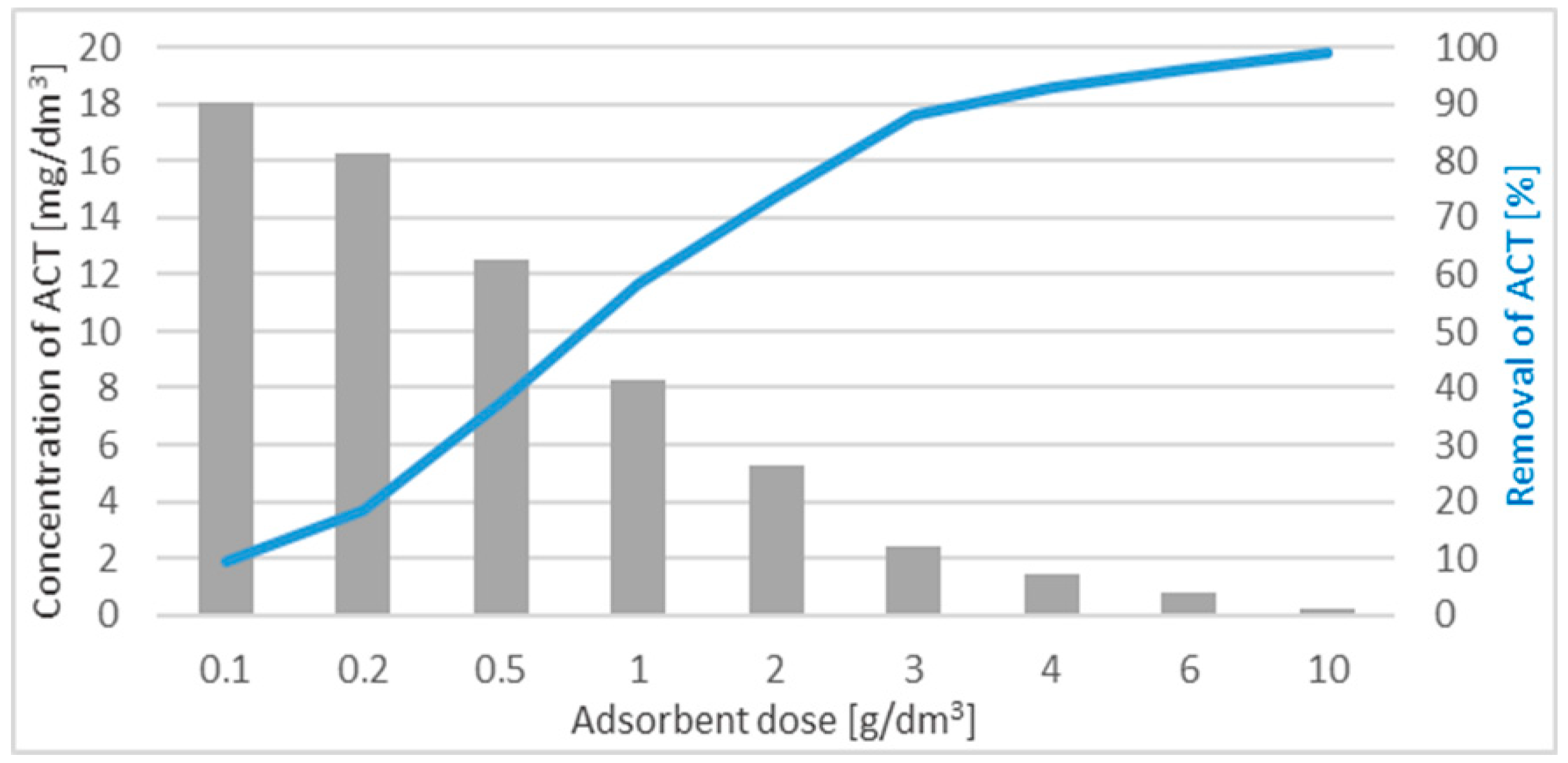 Materials 17 00431 g006
