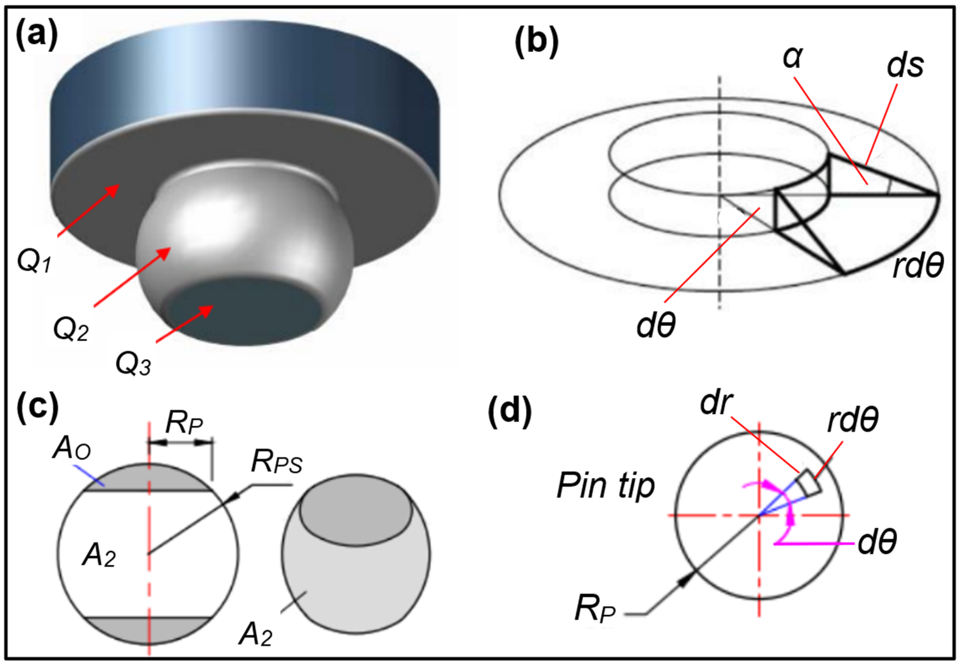 Materials 17 00433 g002