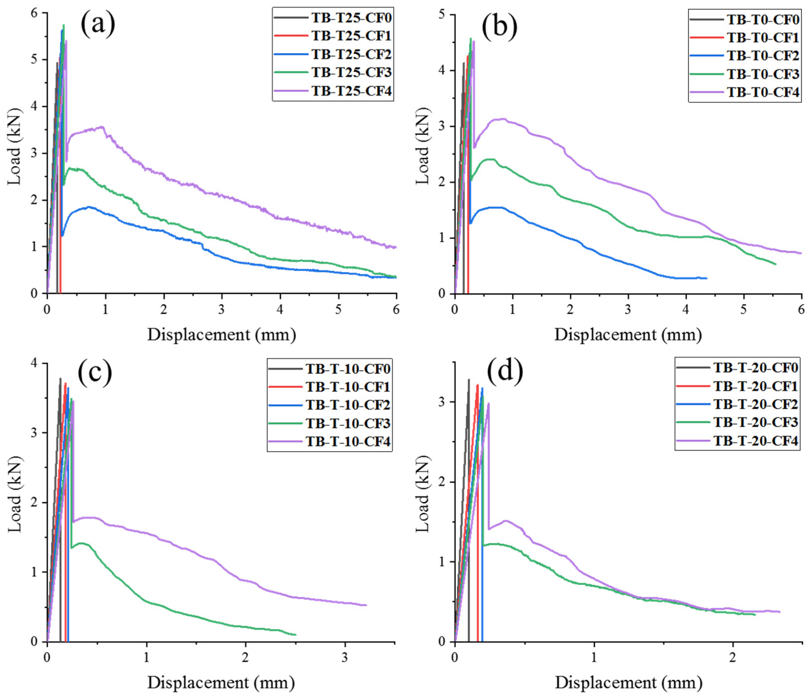 Materials 17 00444 g006