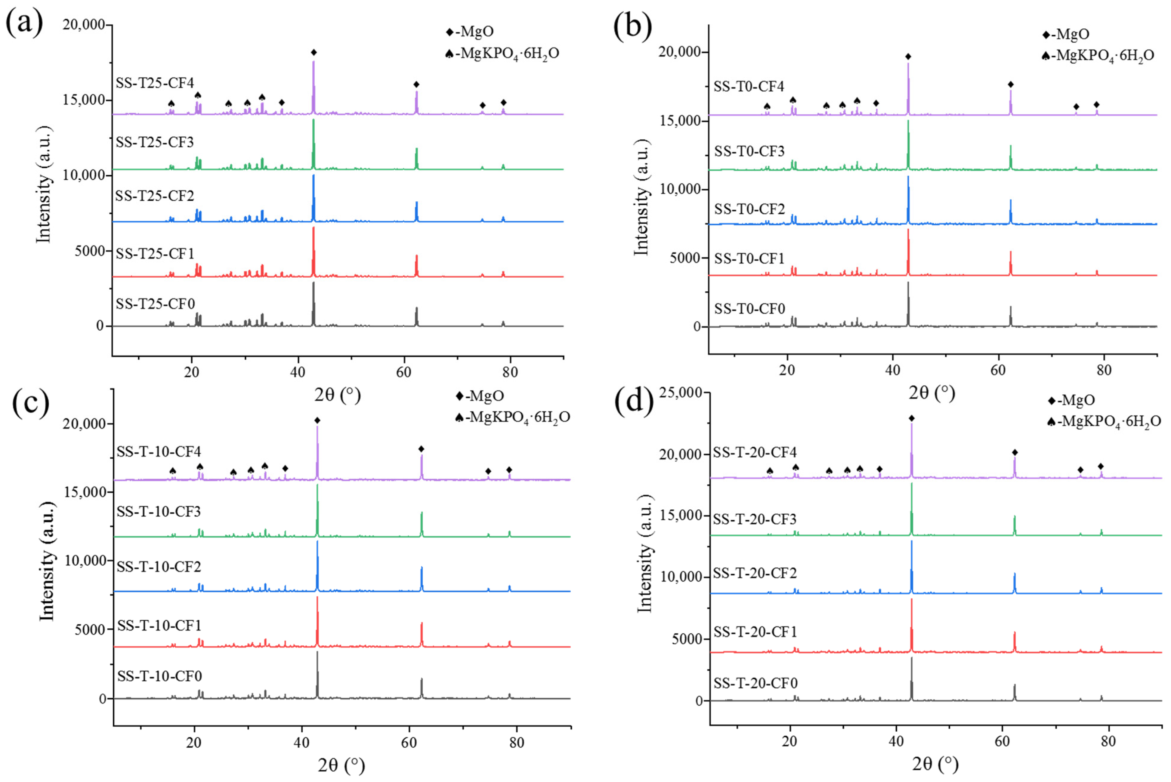 Materials 17 00444 g008