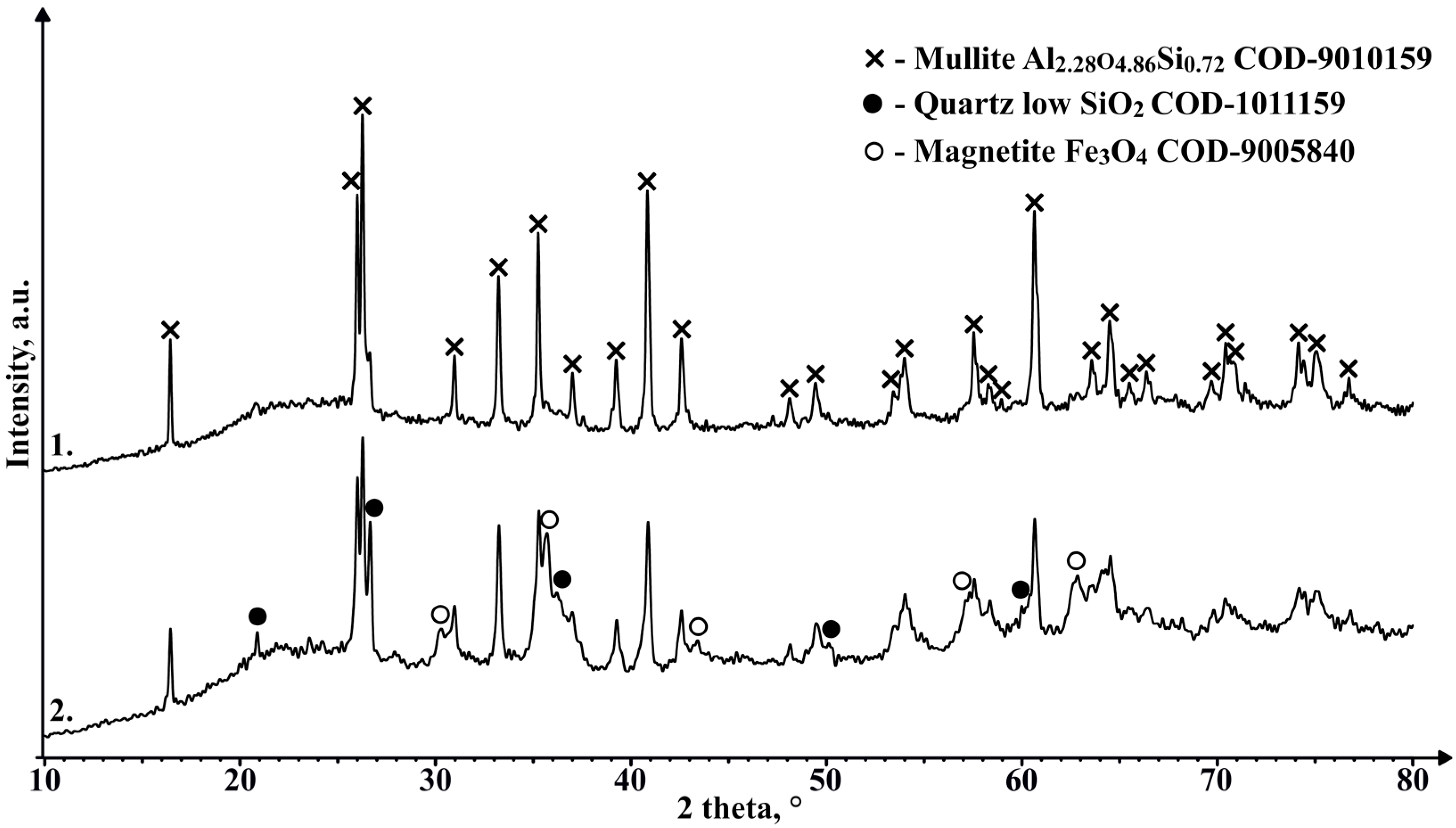 Materials 17 00450 g015 Materials 17 00450 g015