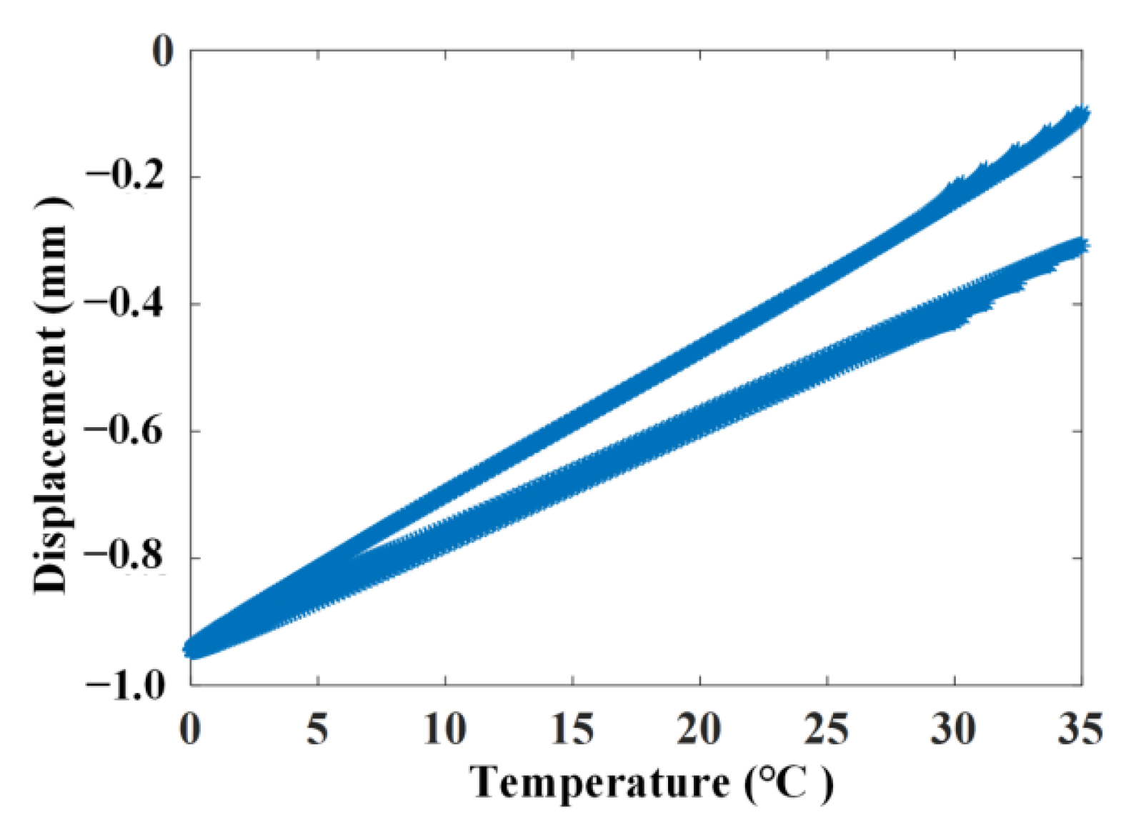Materials 17 00465 g007