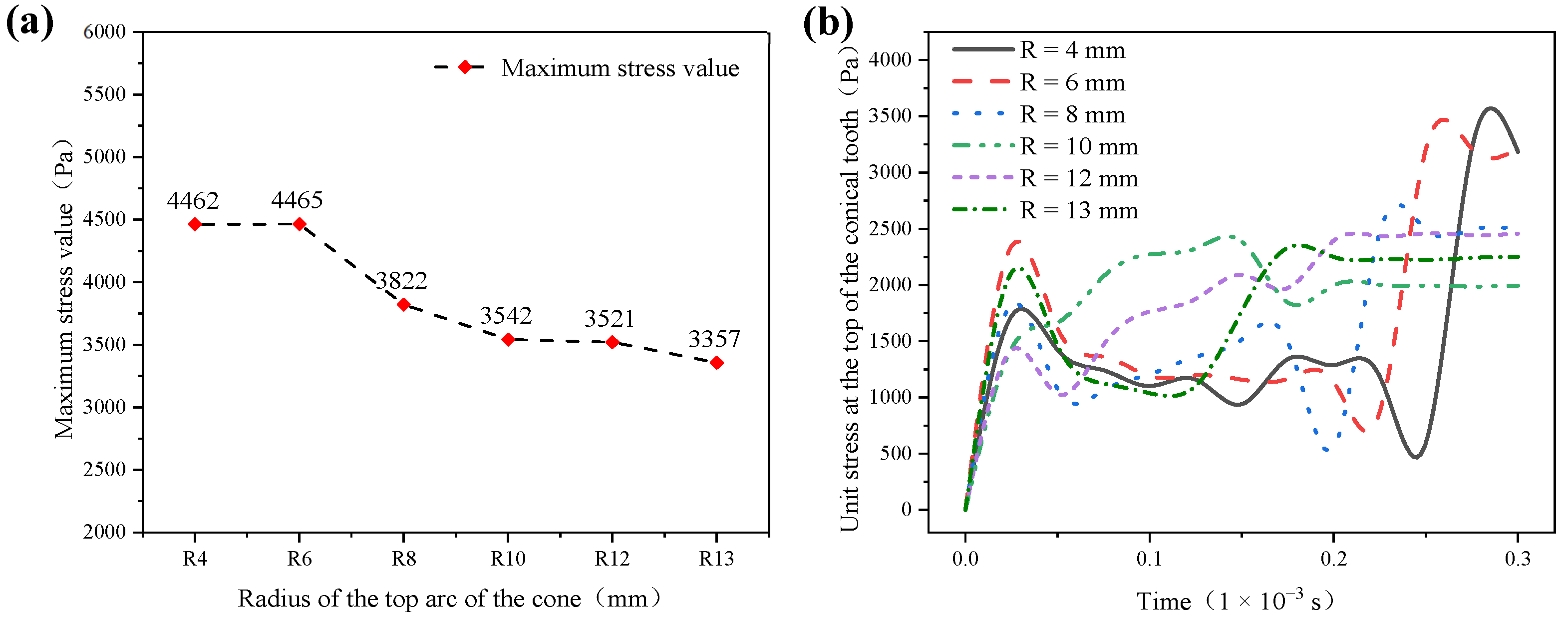 Materials 17 00477 g007