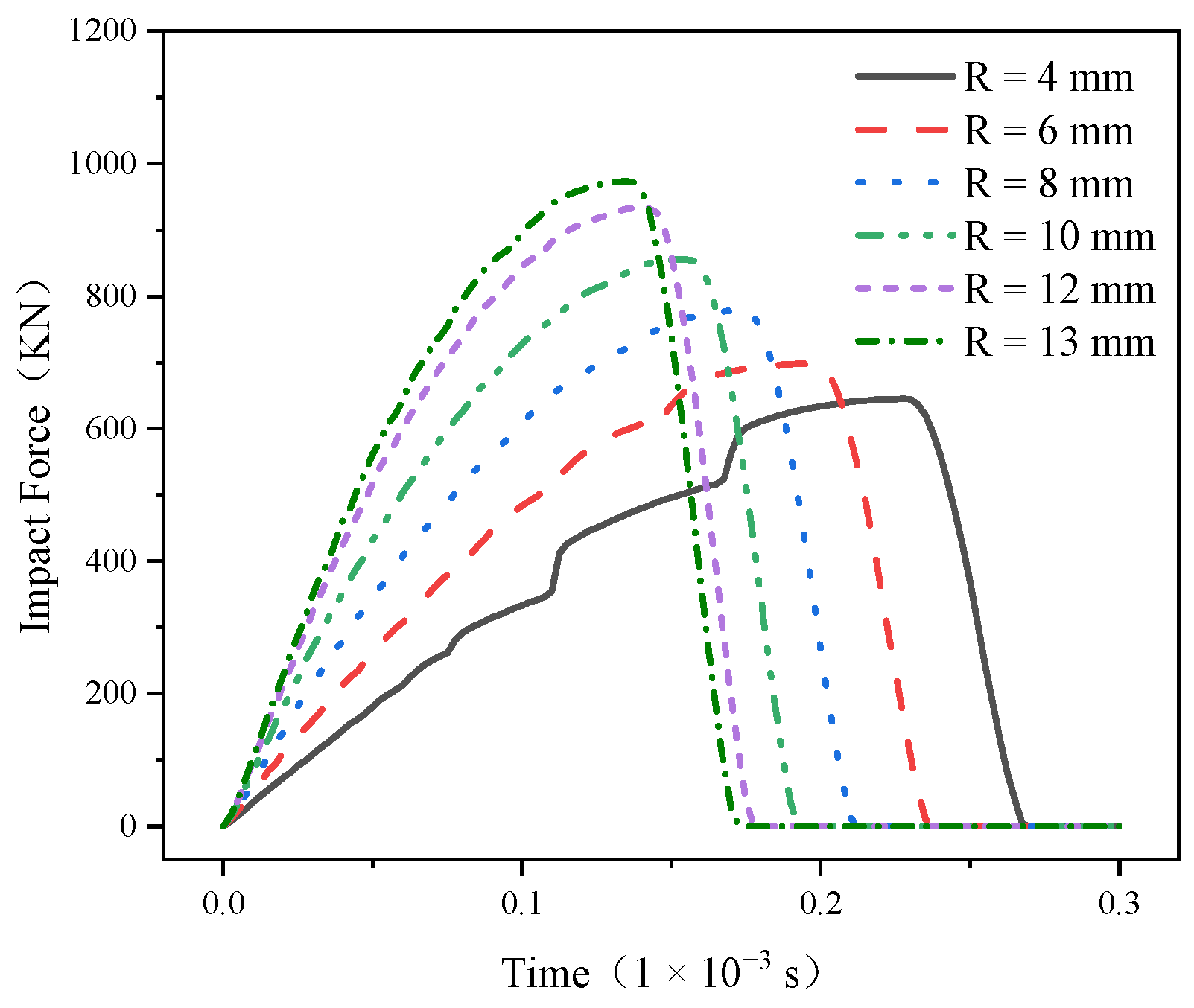 Materials 17 00477 g008