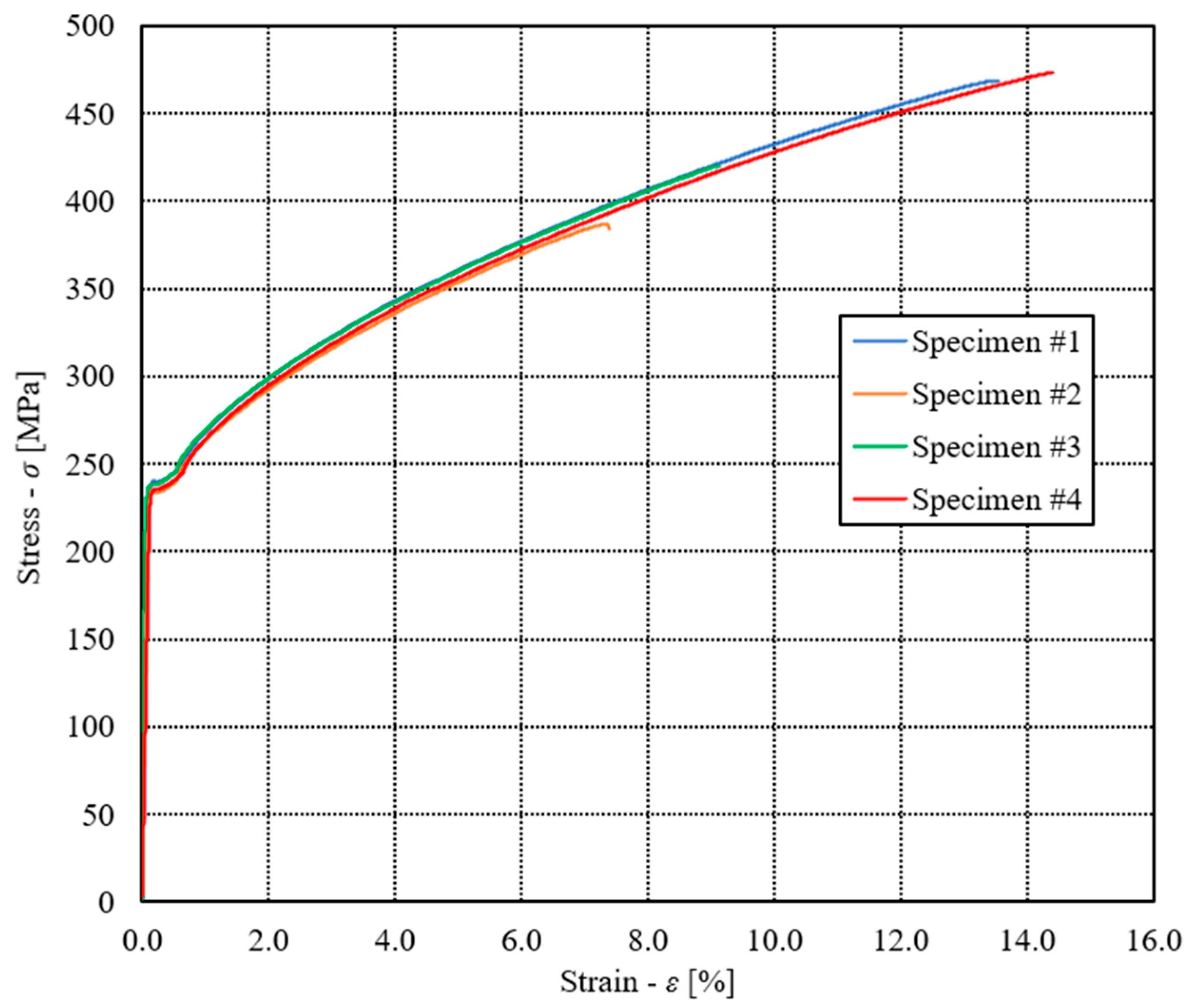 Materials 17 00479 g007