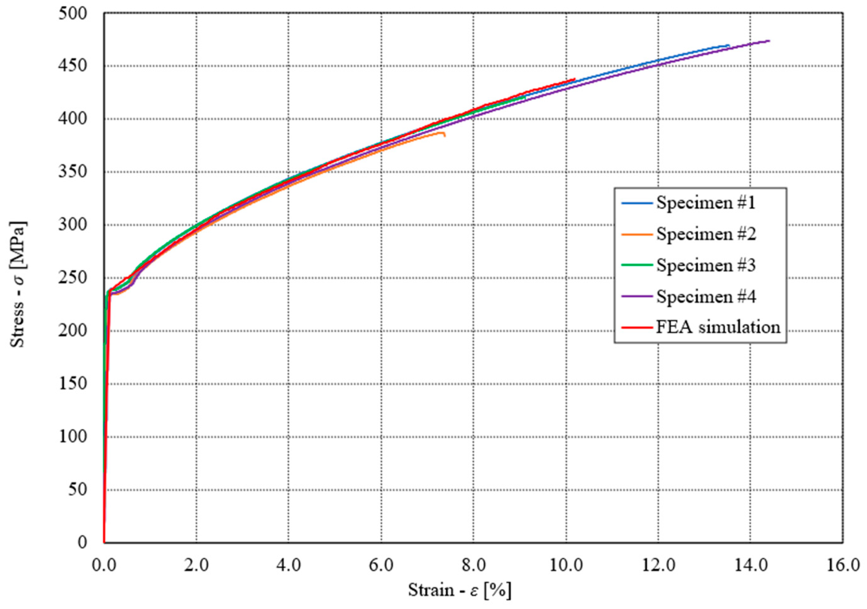 Materials 17 00479 g010