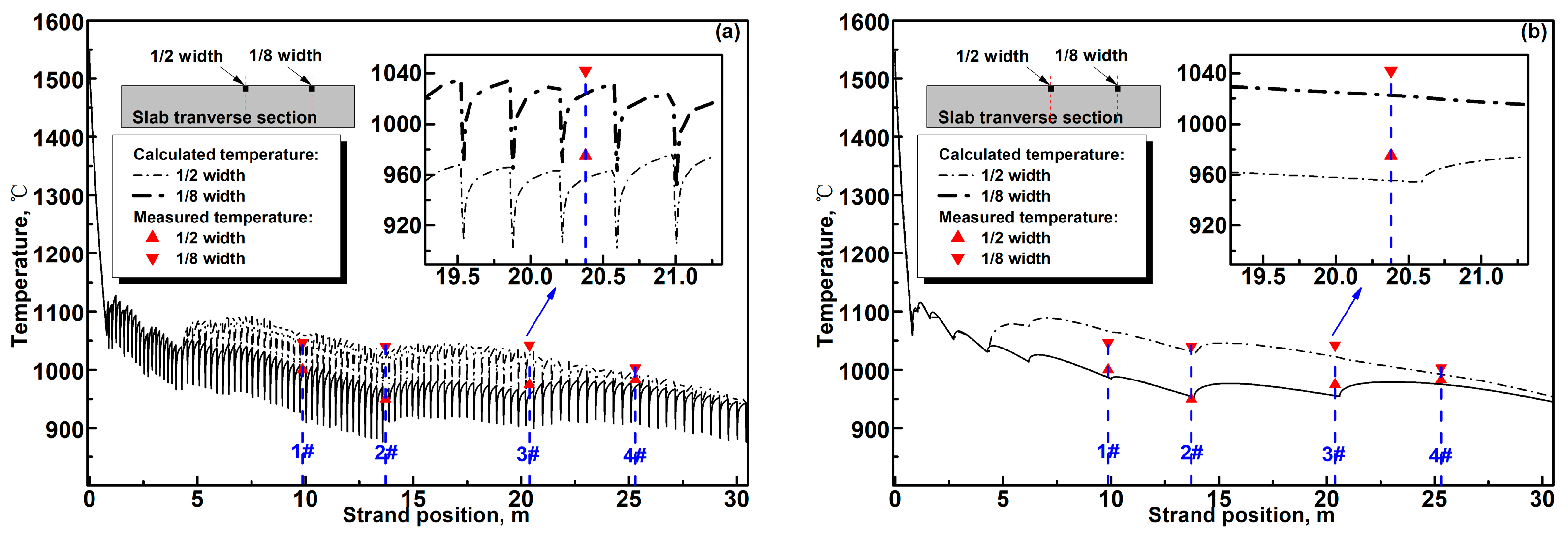 Materials 17 00482 g005a