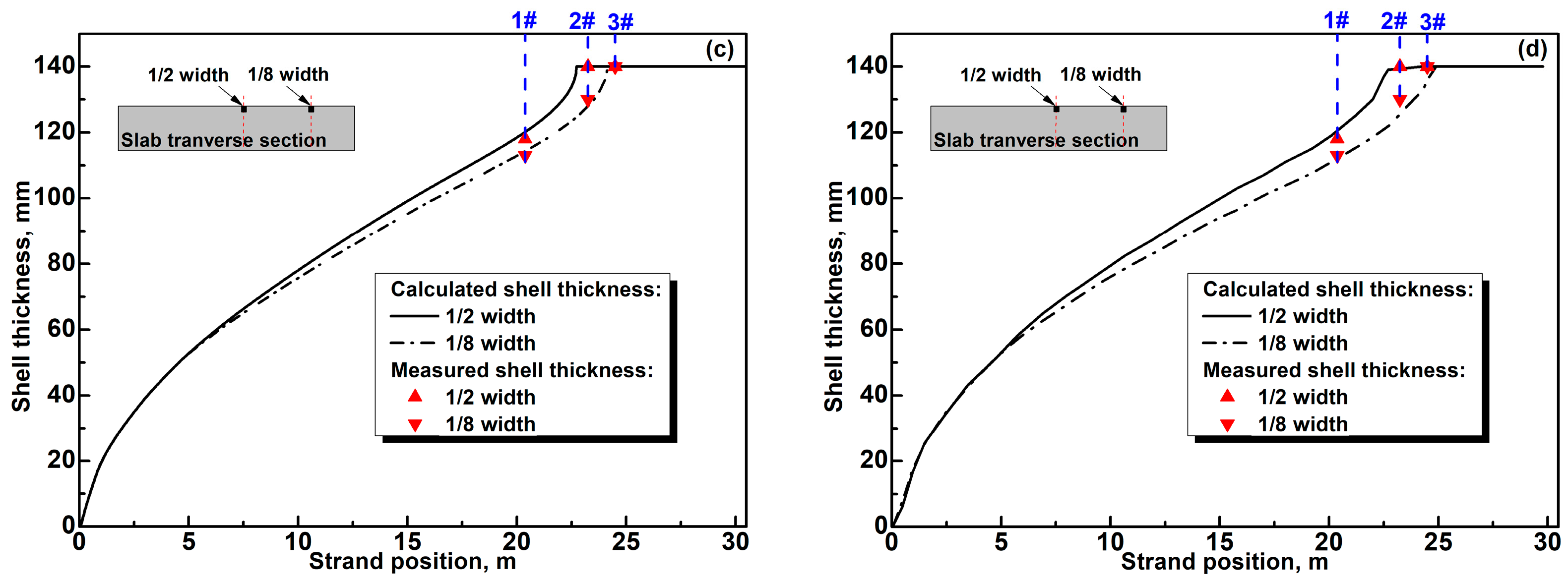 Materials 17 00482 g005b